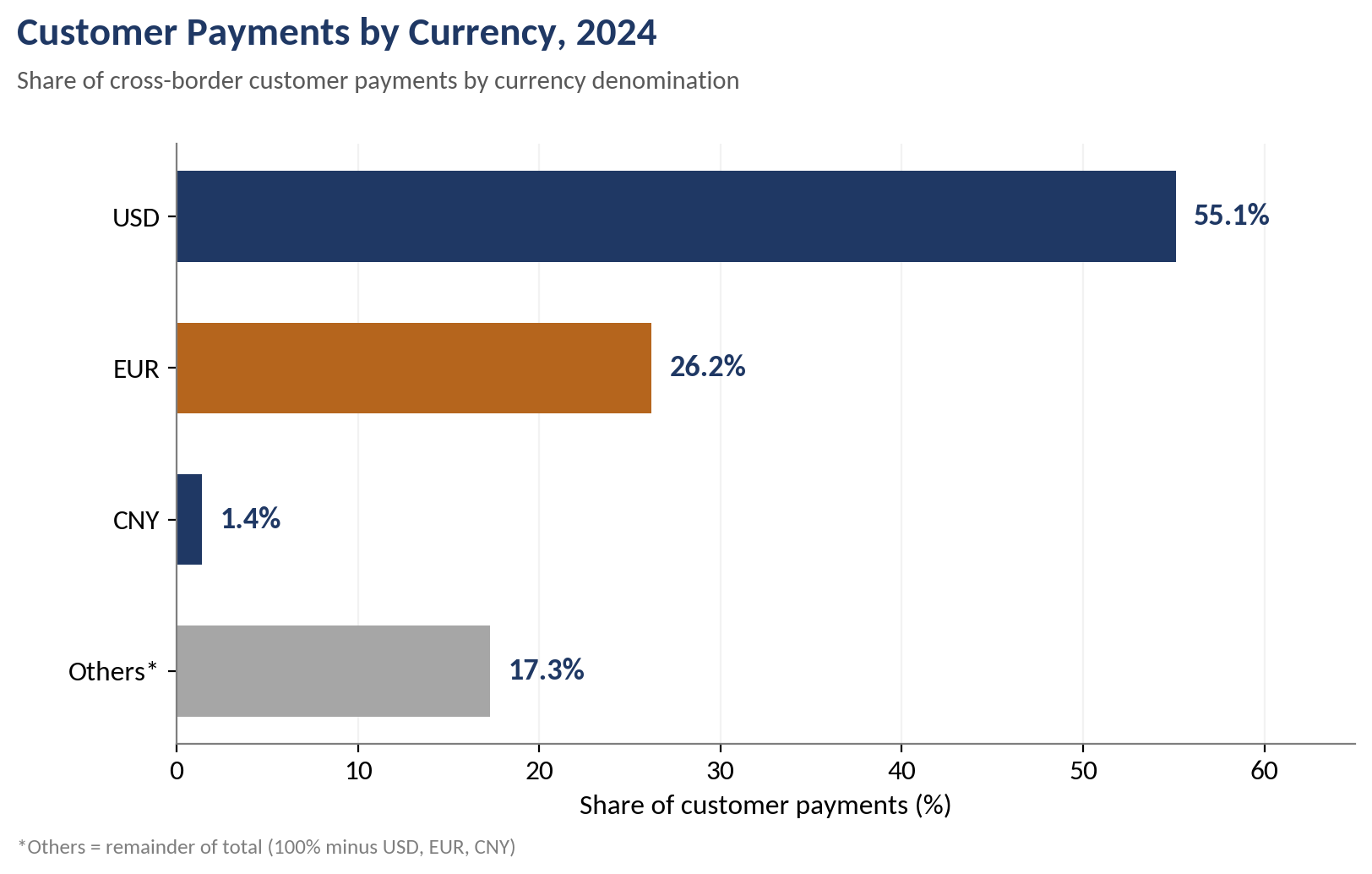 Global Core Banking Software Market 