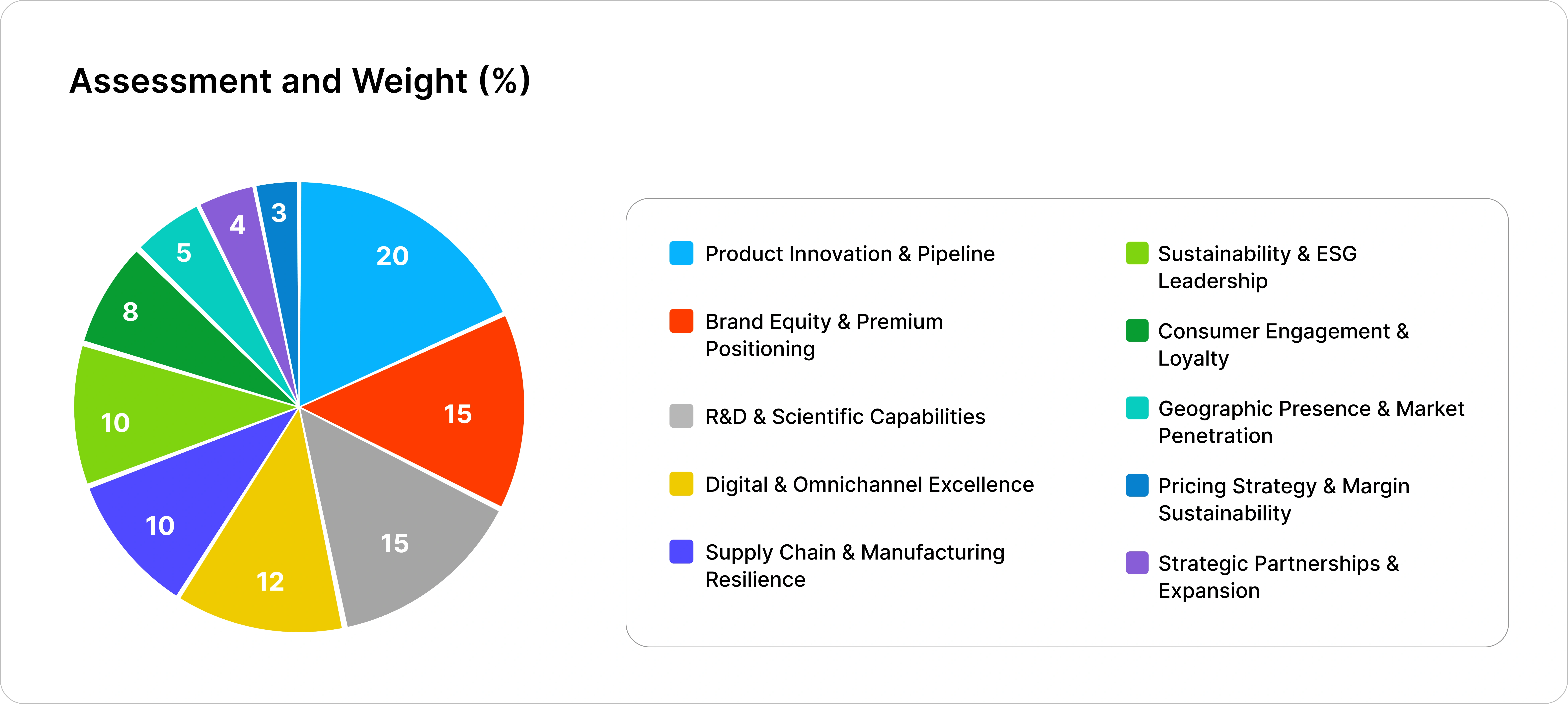 Epignosis Insights Competitive Assessment Framework (EICAF)