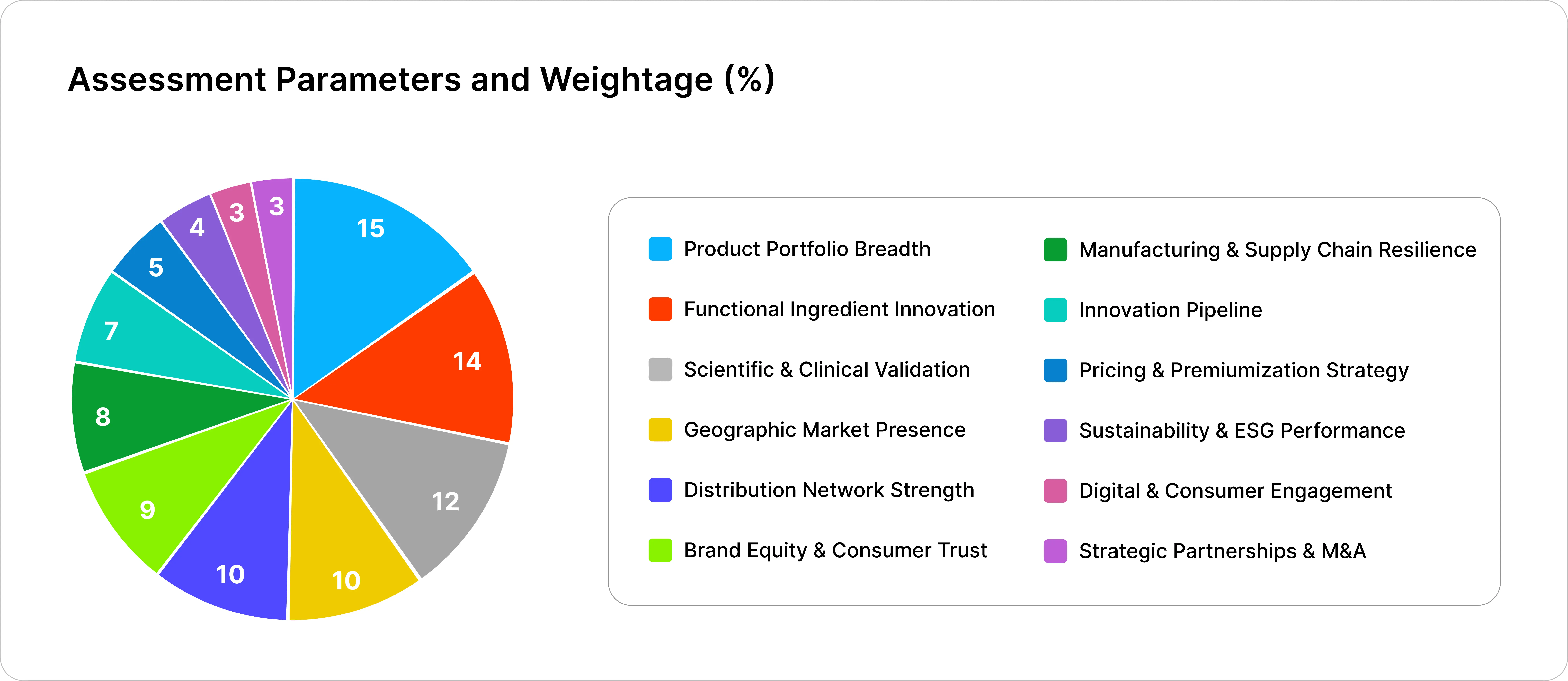 Functional Beverages 