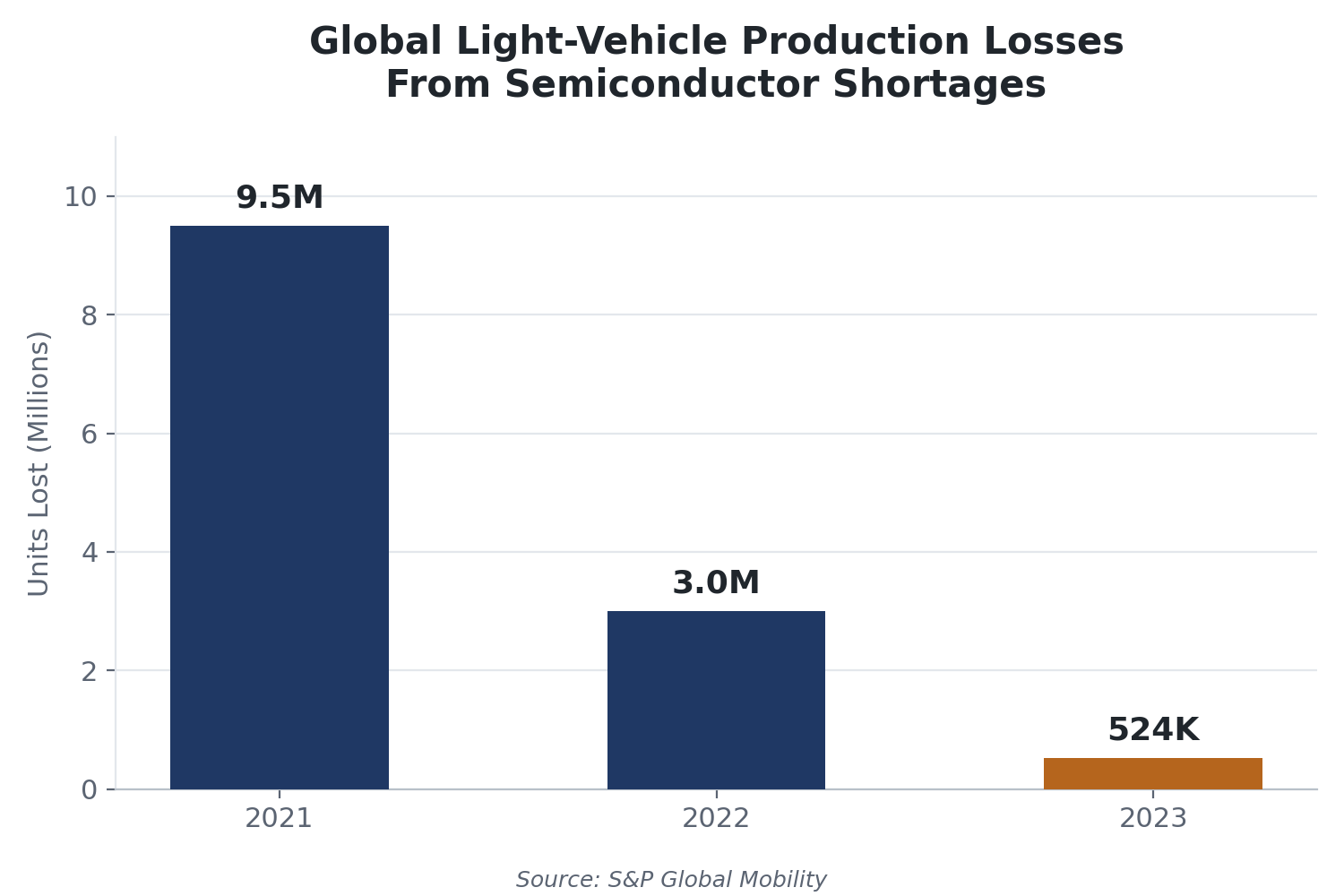 What the Recovery Data Actually Shows