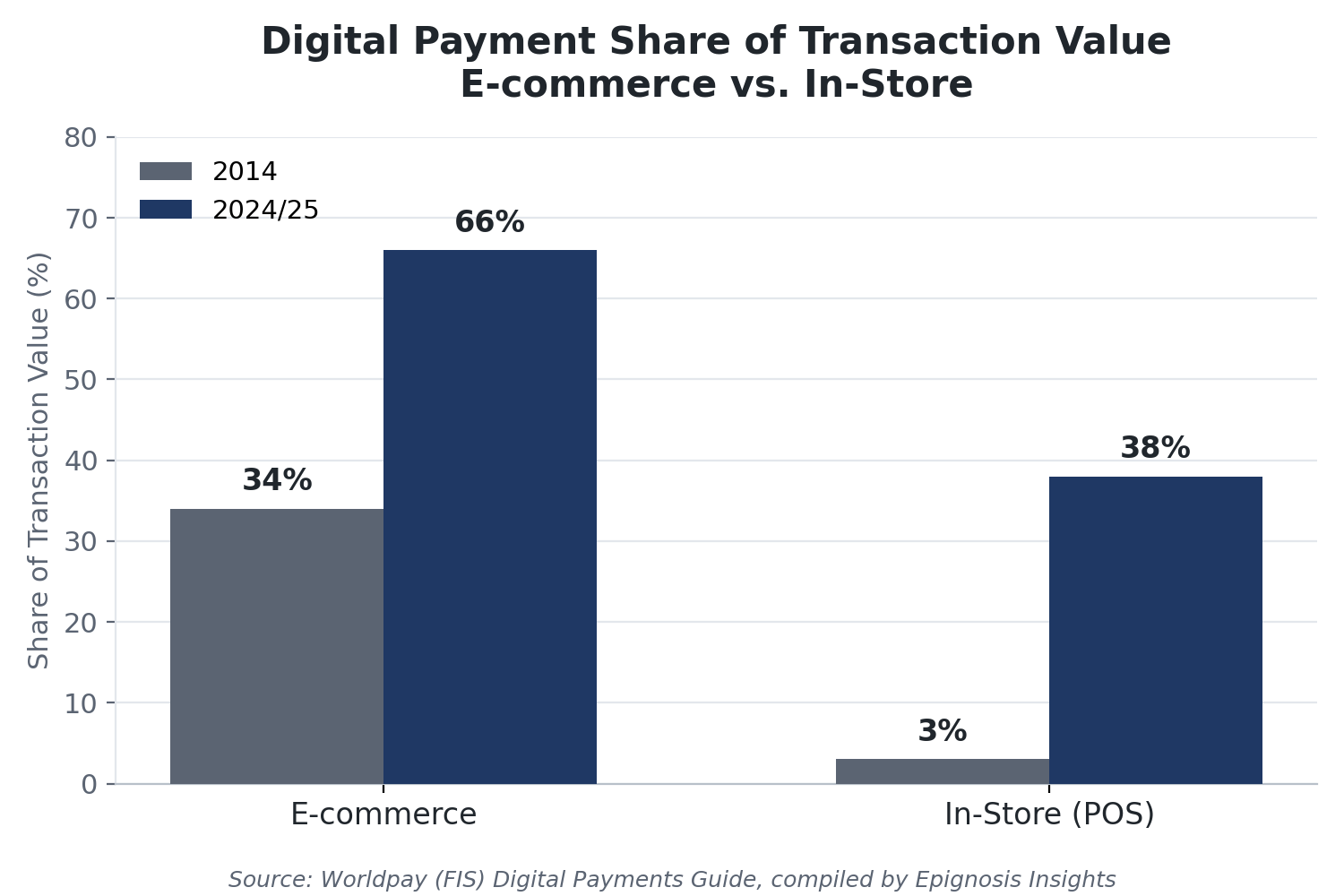 Chart2_Ecommerce_vs_InStore_Share