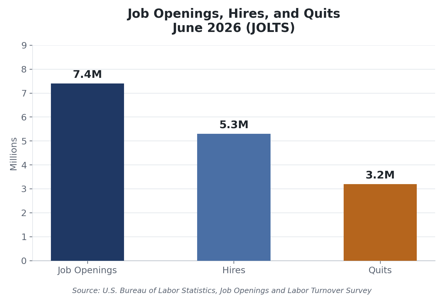 Labor Market 