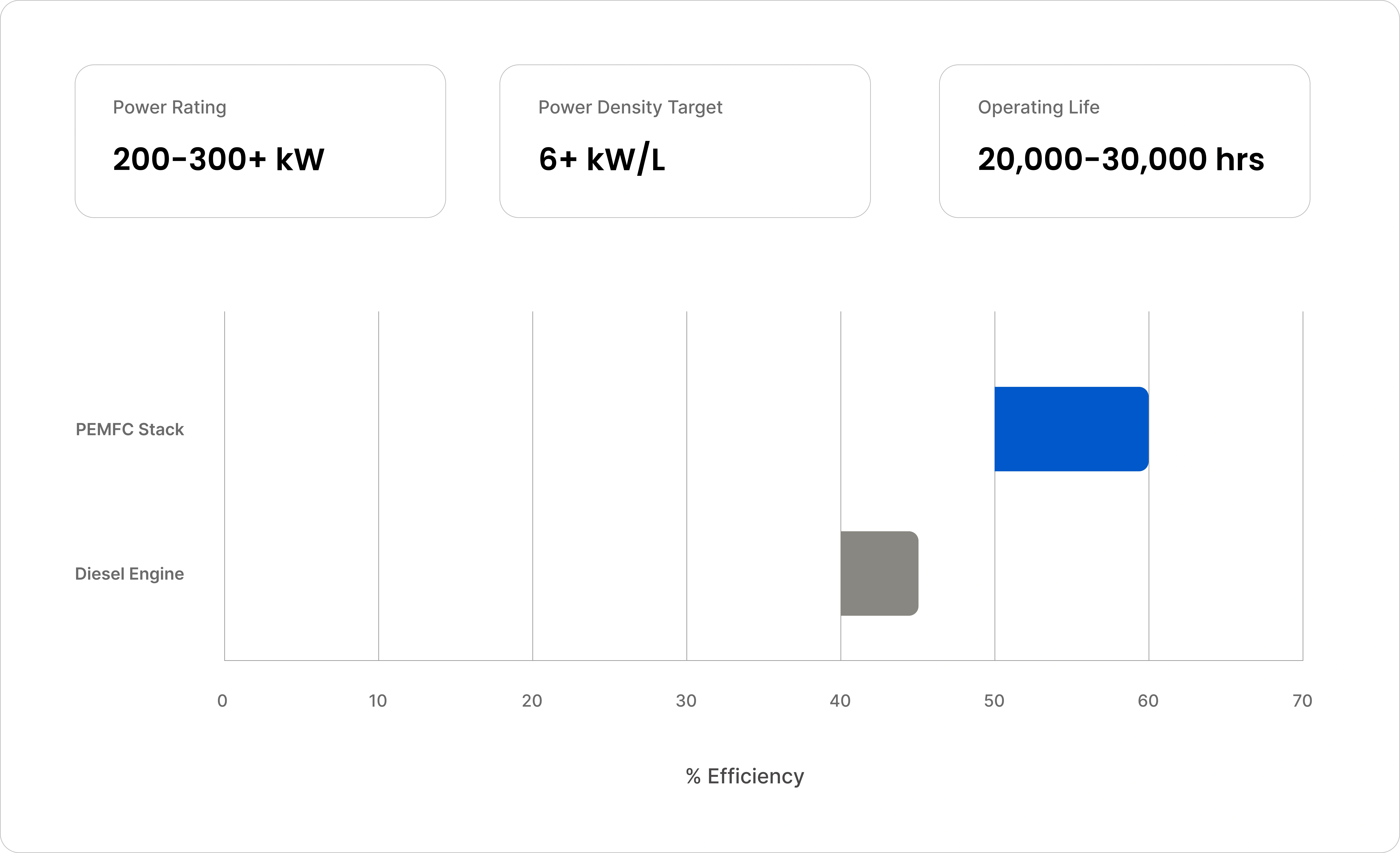 Hydrogen Commercial Vehicles Market