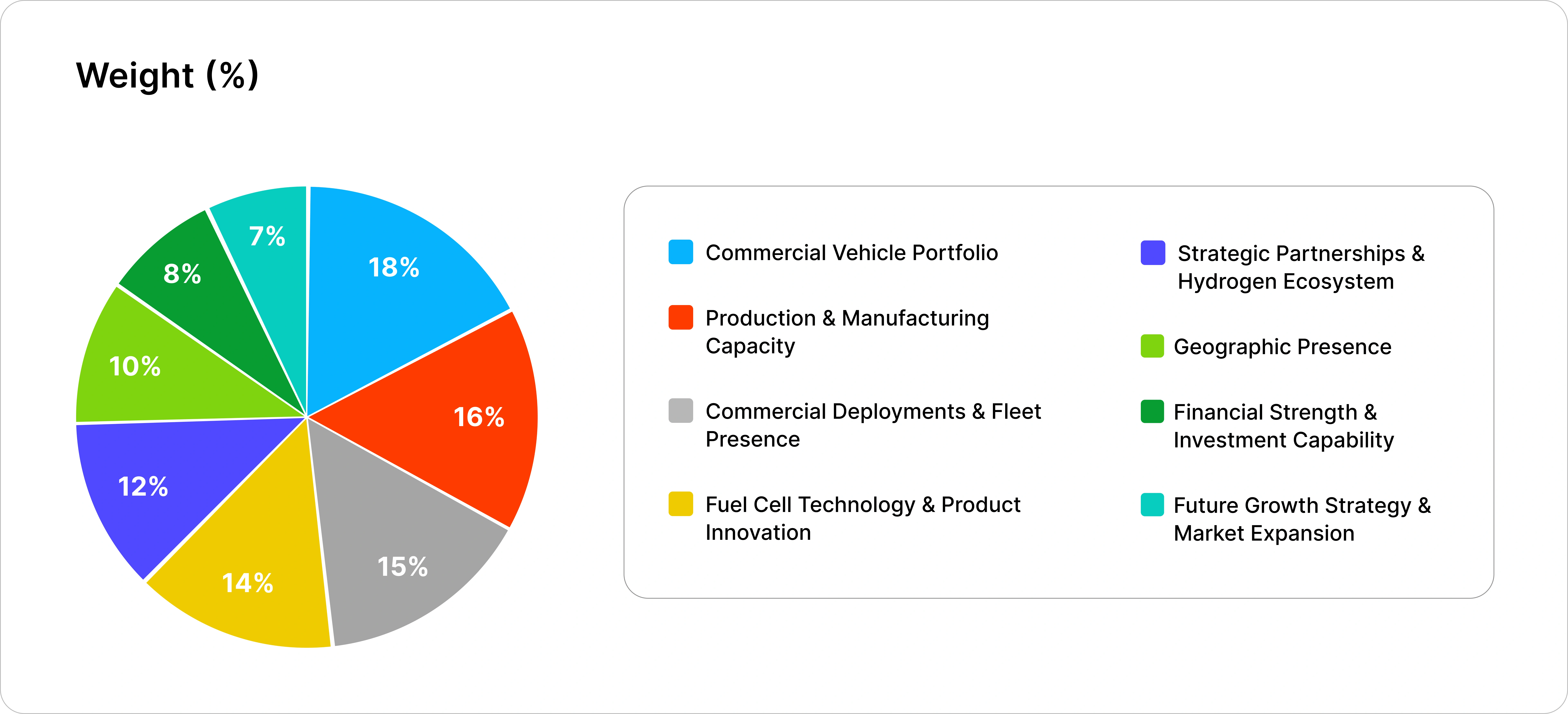 Hydrogen Commercial Vehicles Market