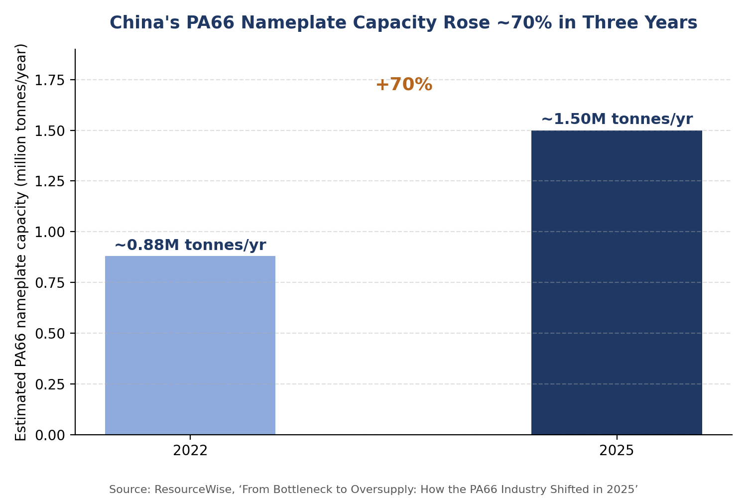 China's Capacity Surge Reshapes the Global Balance