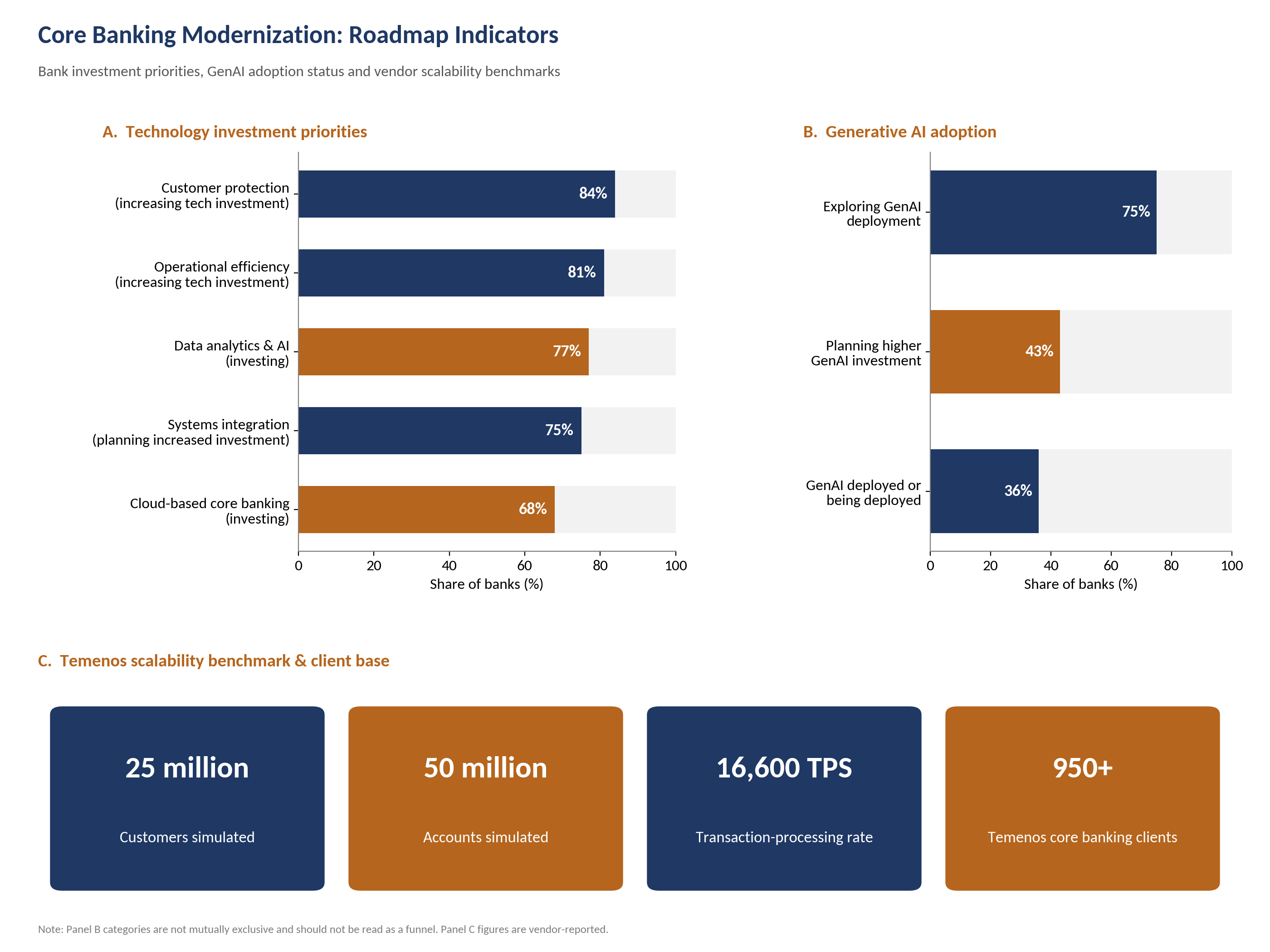 Core Banking Product Roadmap Analysis