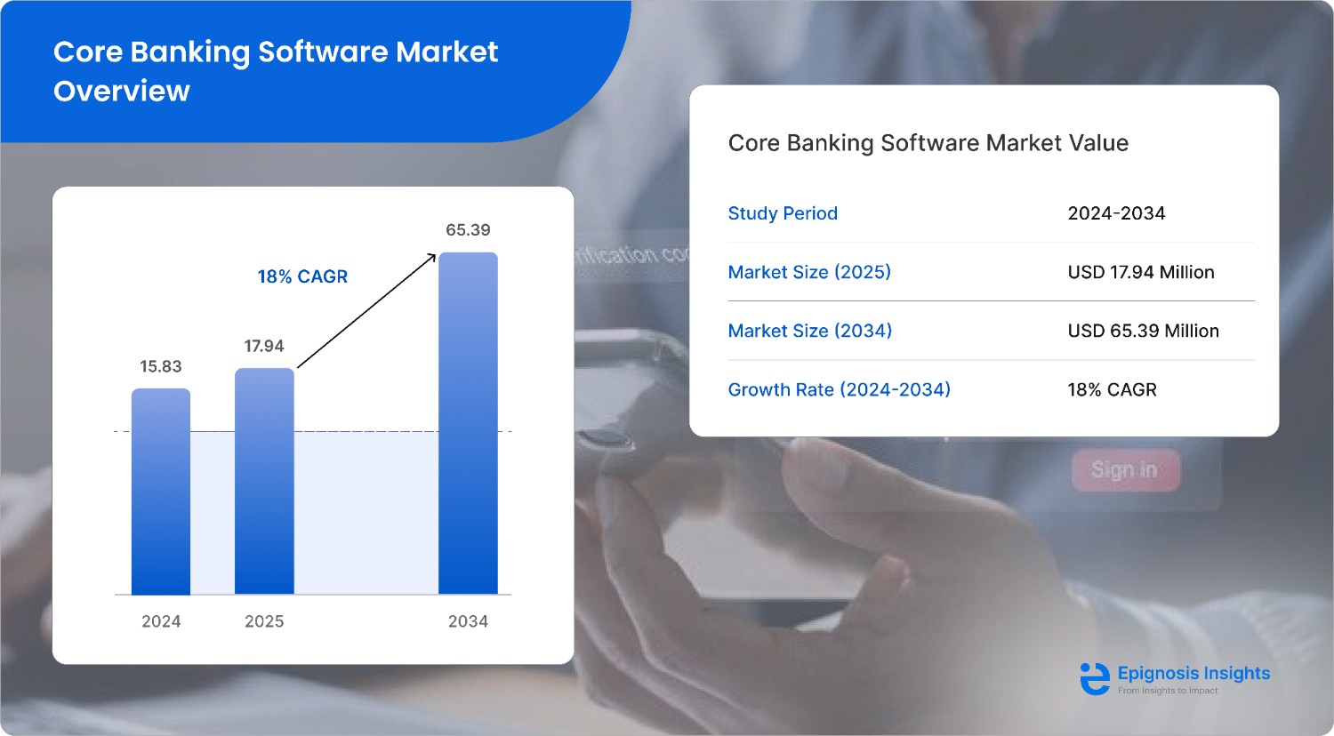 Core Banking Software Market 