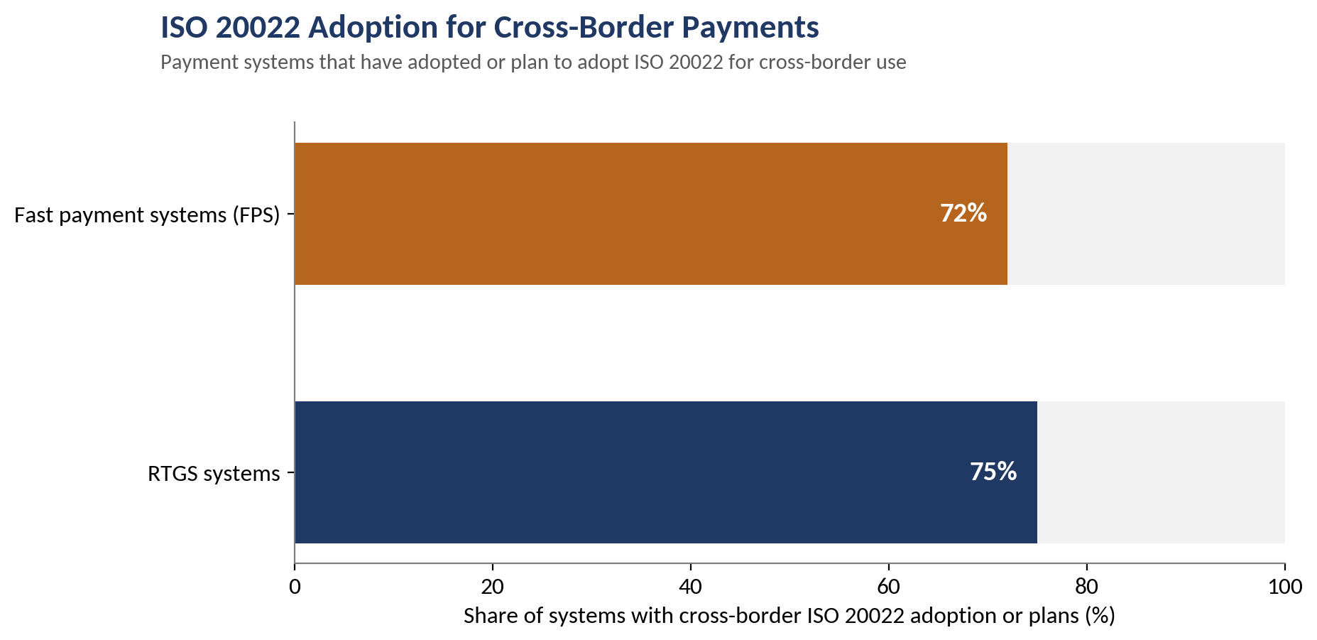 Core Banking Software Market Multi-Currency & Cross-Border Banking Analysis