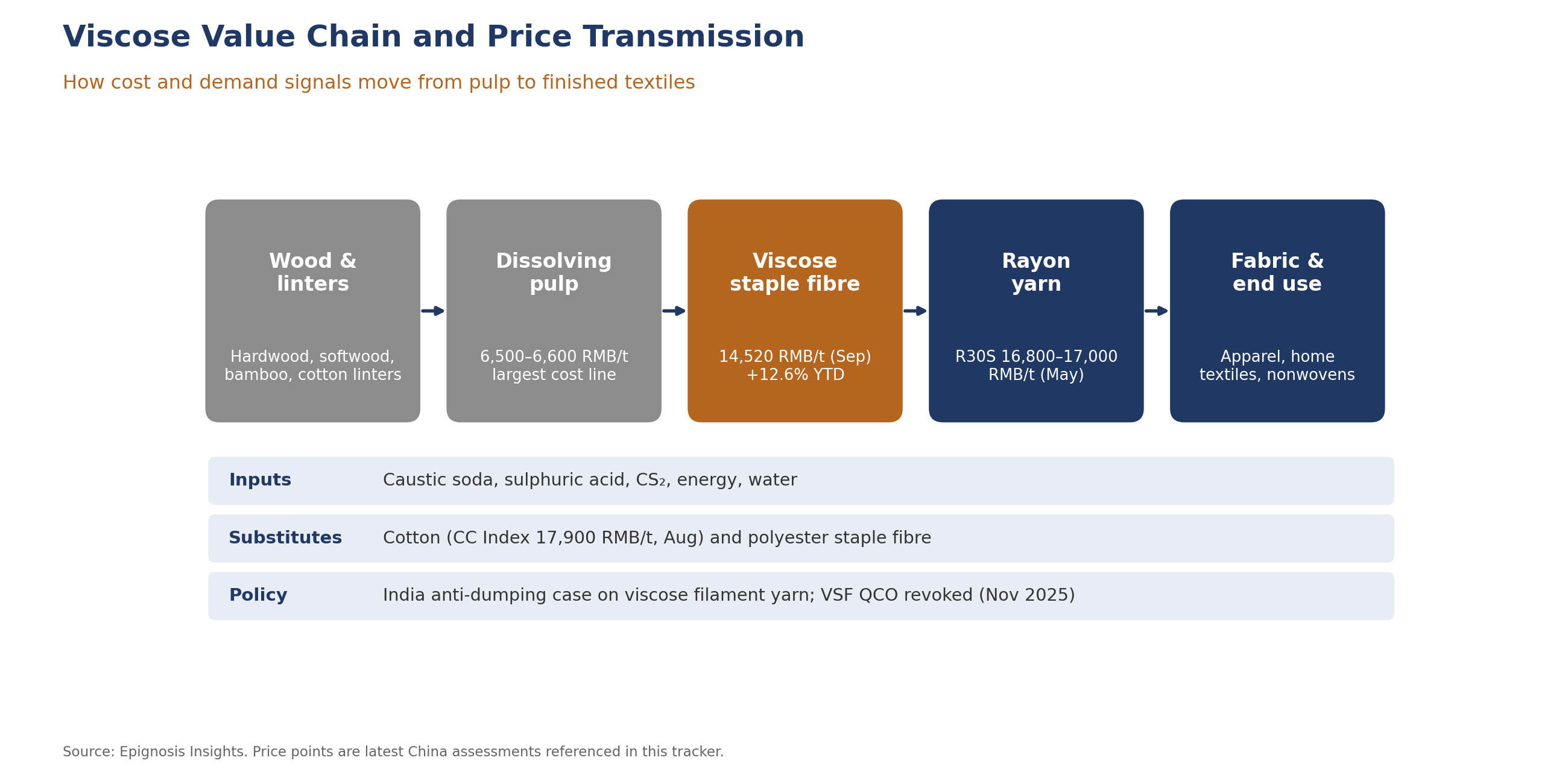 Cost Structure and Margin Analysis