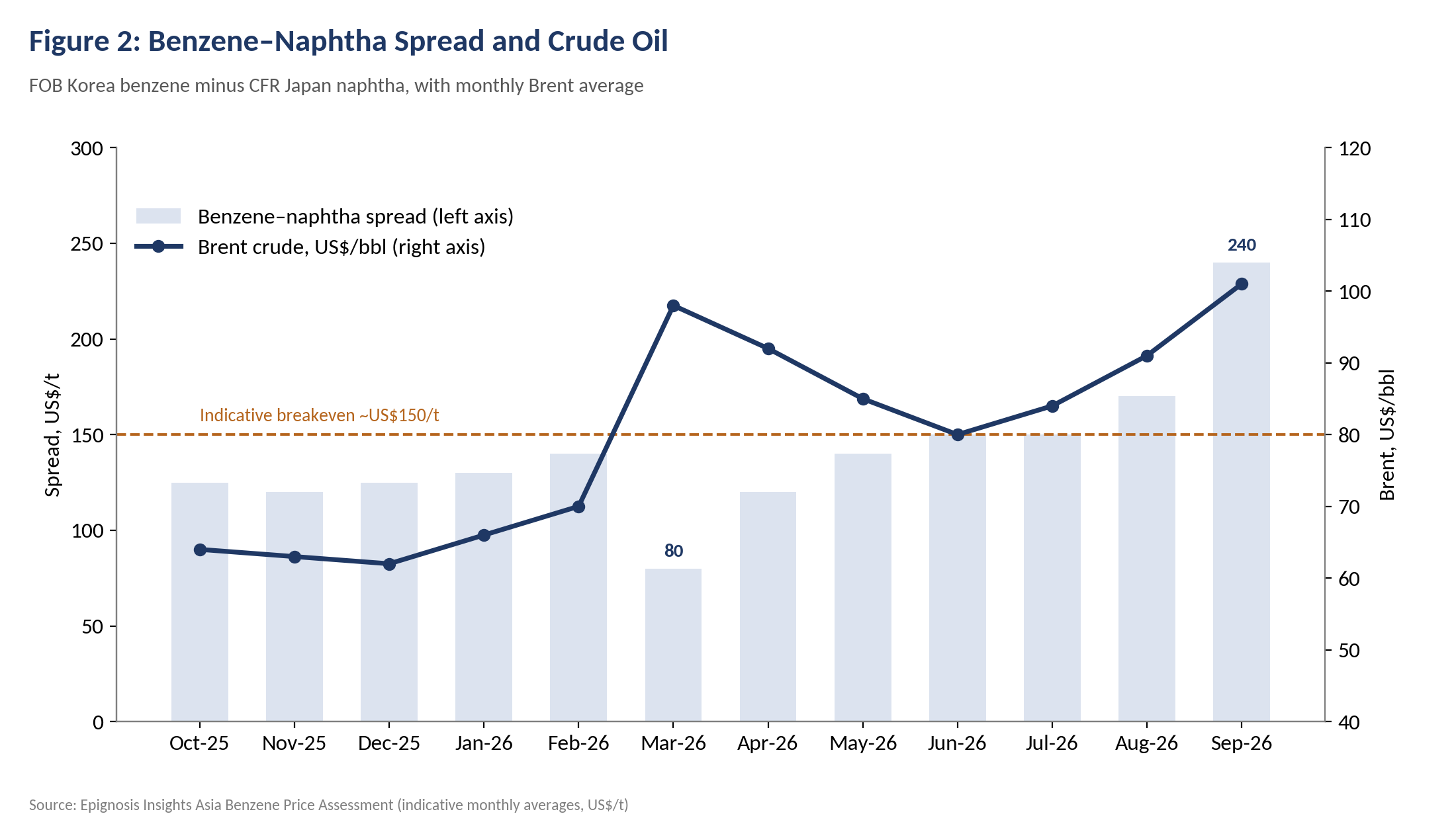 Crude Oil and Naphtha The Cost Drivers