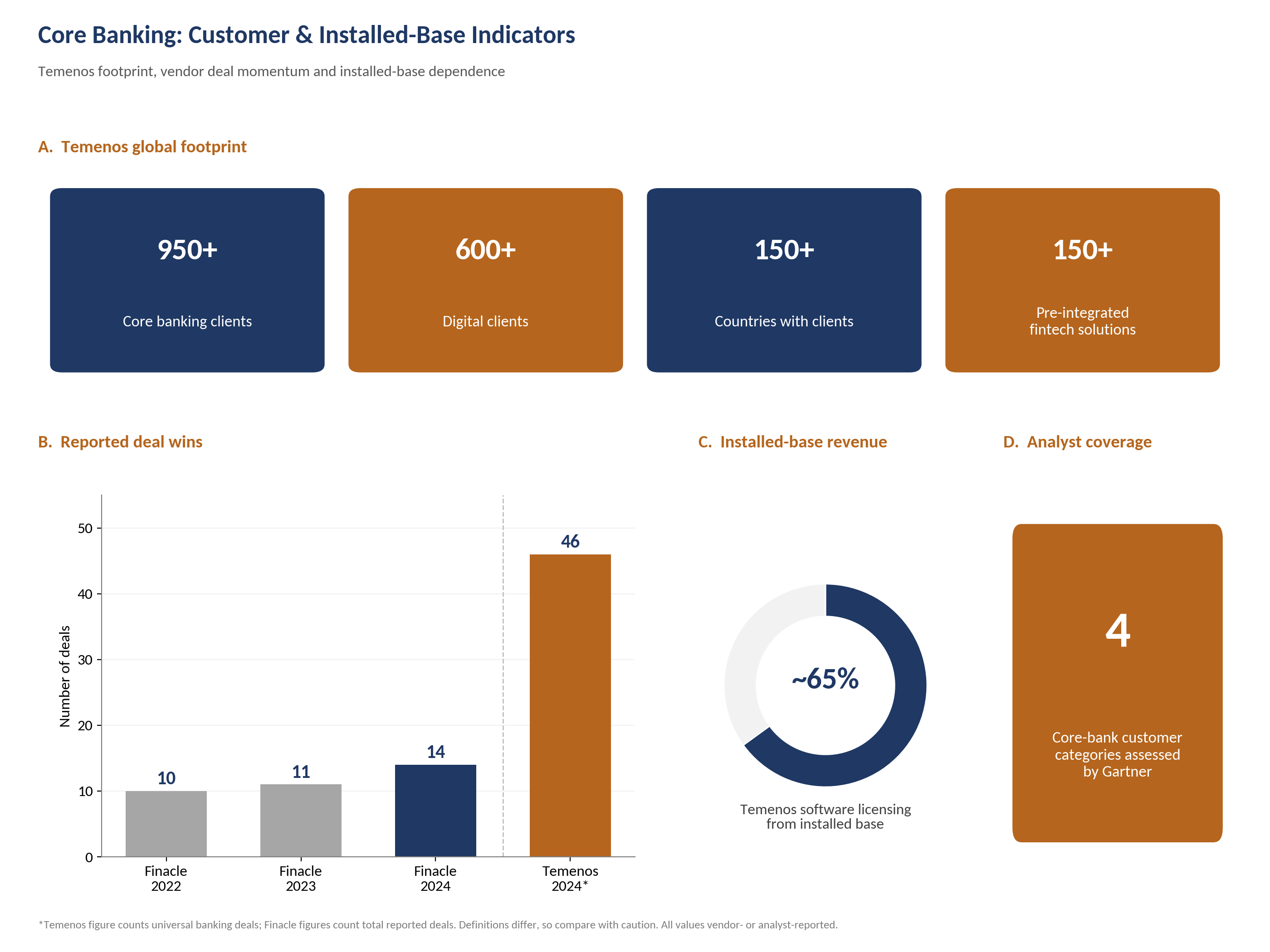 Customer & Installed-Base Analysis