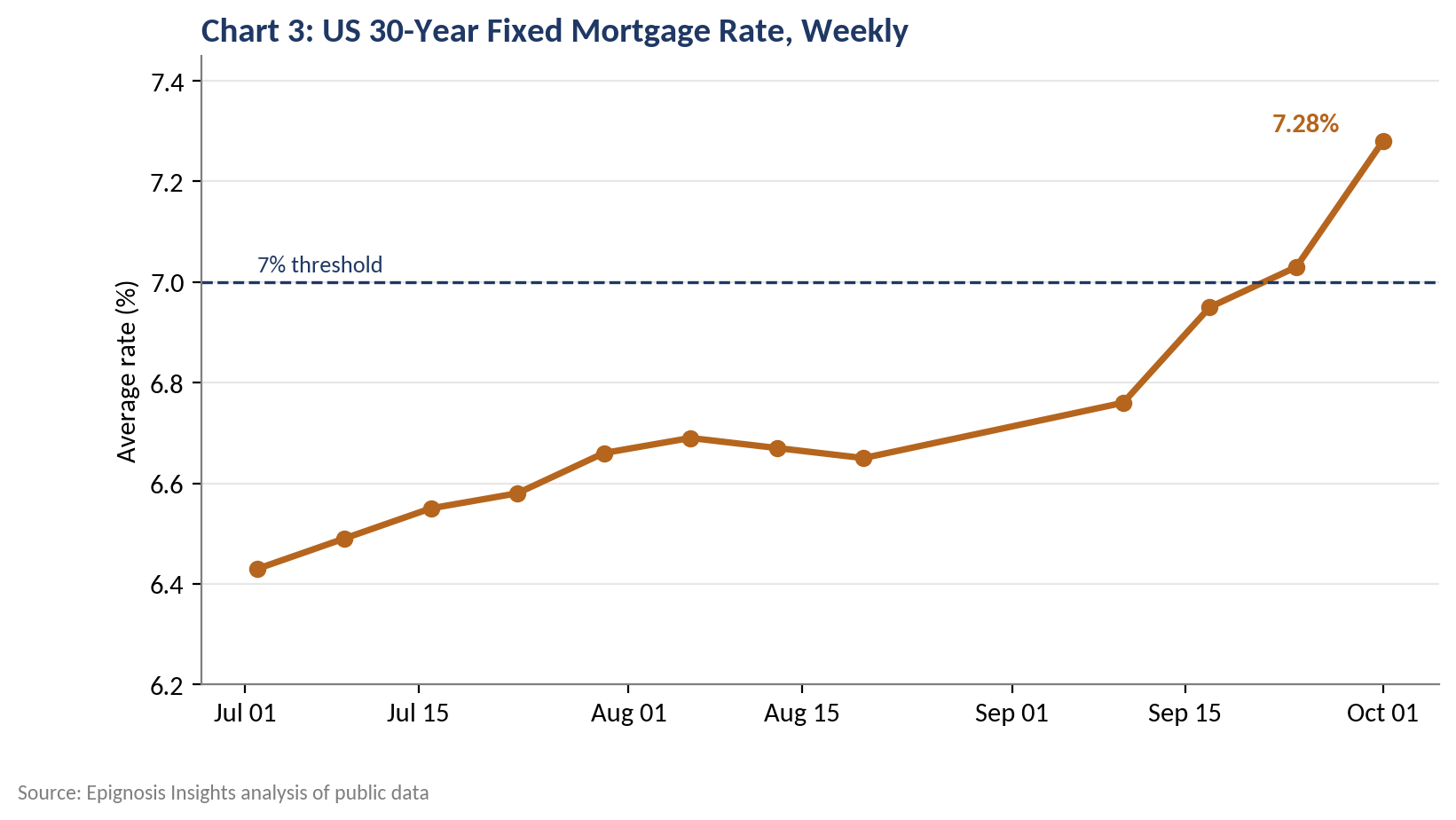 Demand Side Rates and Housing