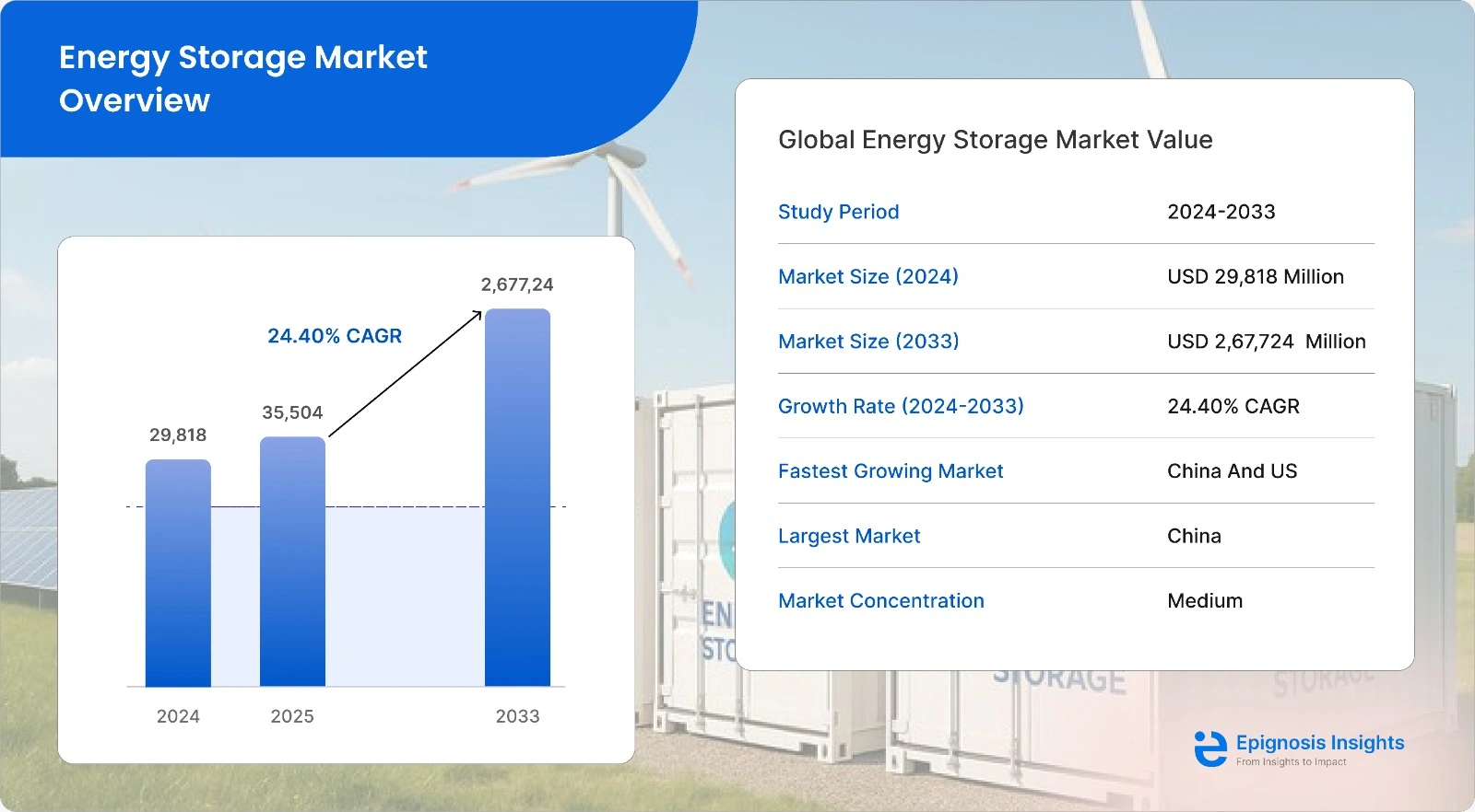 Energy Storage Market Map
