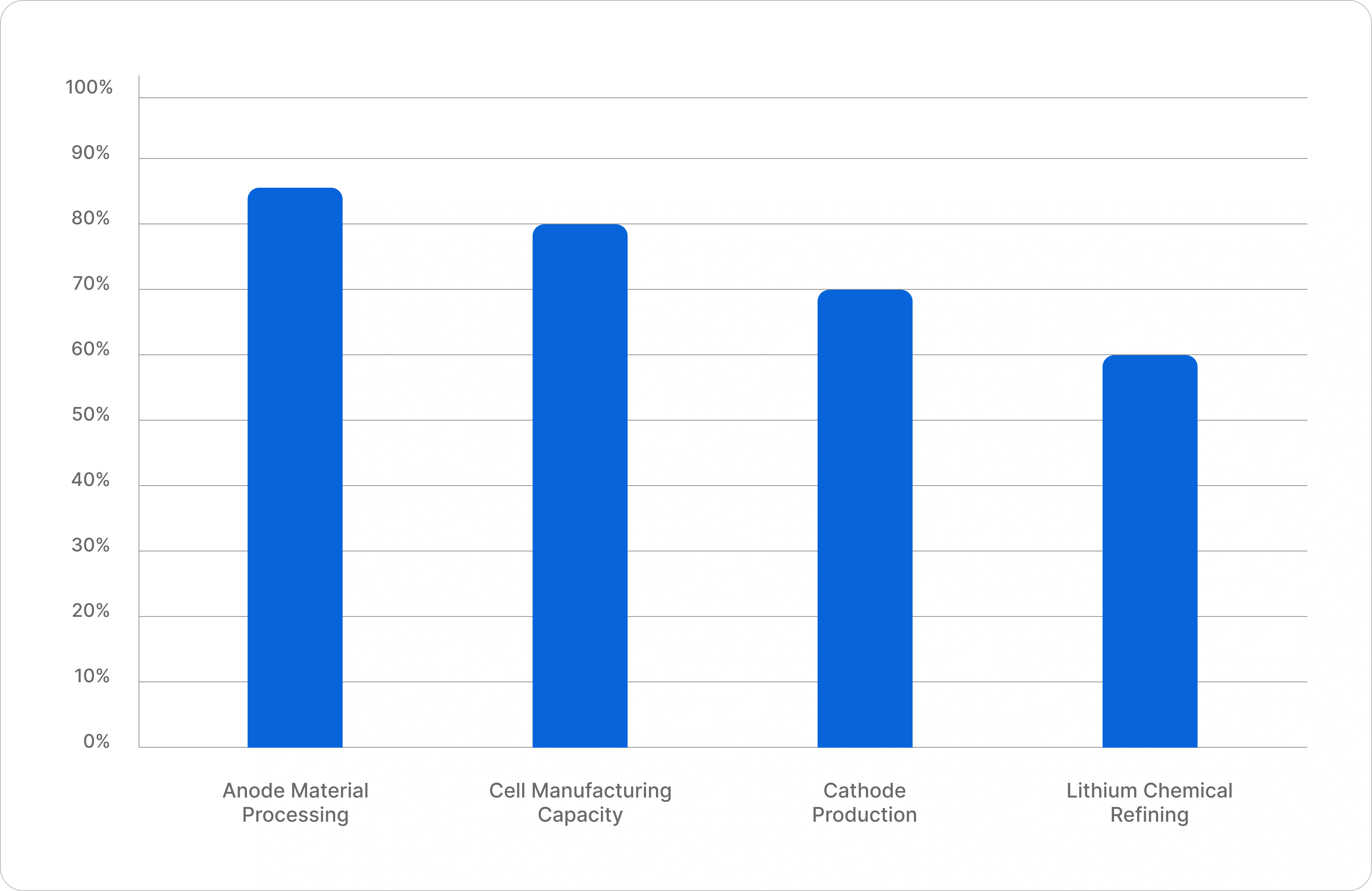 Energy Storage Market 