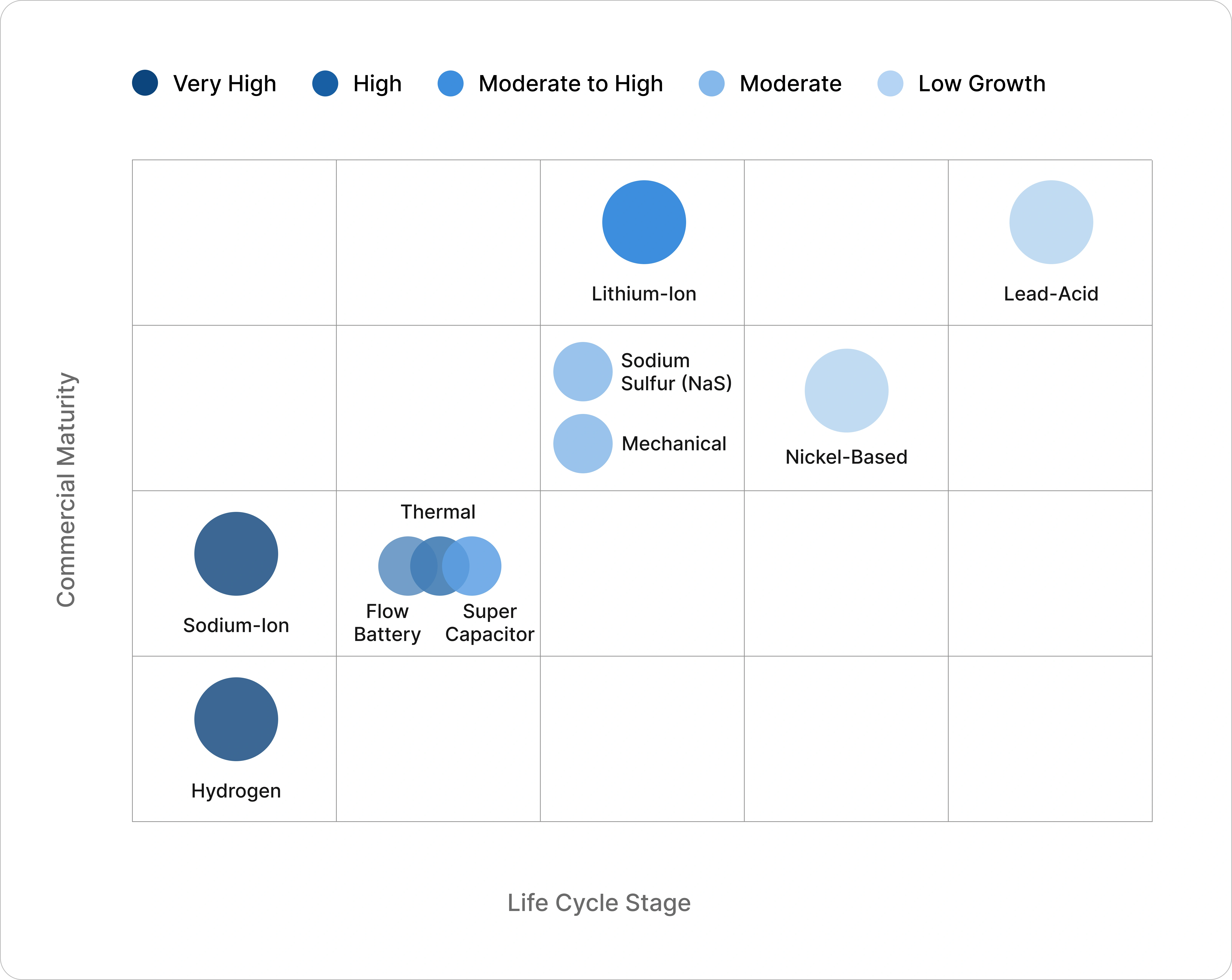 Global Energy Storage Market
