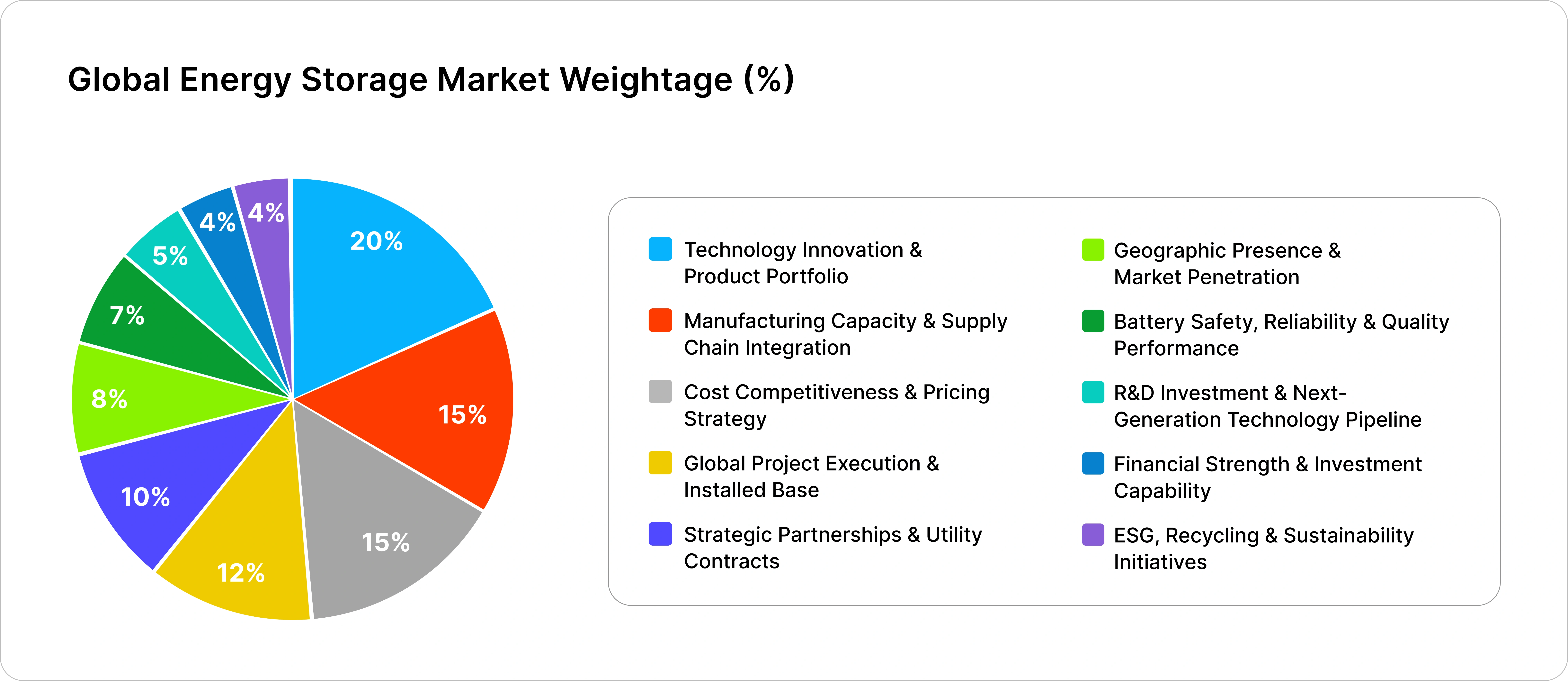 Global Energy Storage Market growth