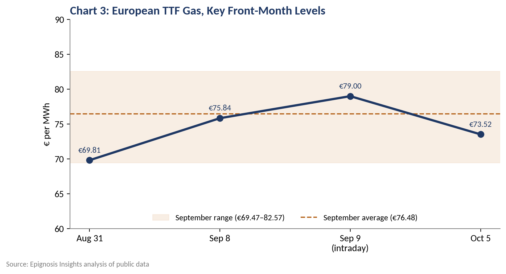 Energy The Cost Floor Moves Higher