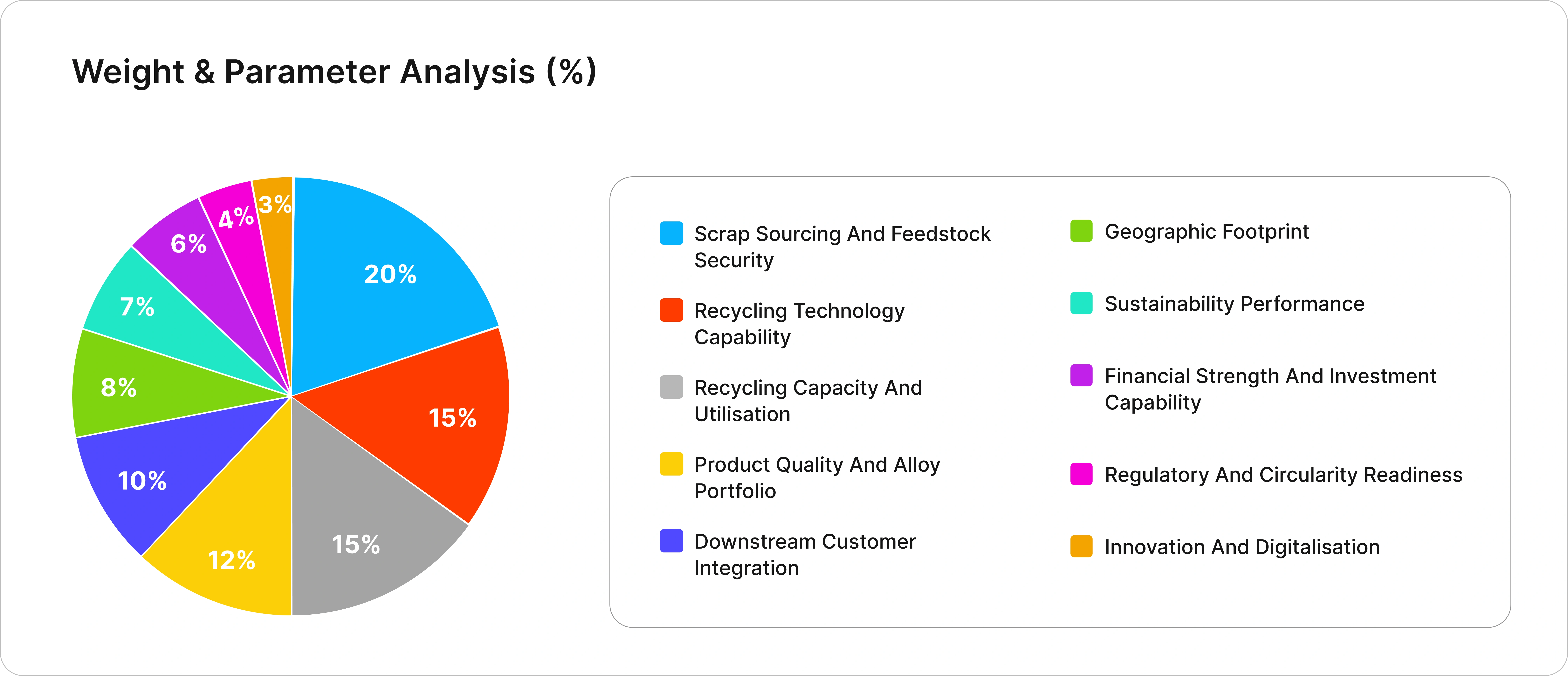 Epignosis Insights Competitive Assessment Framework (EICAF)