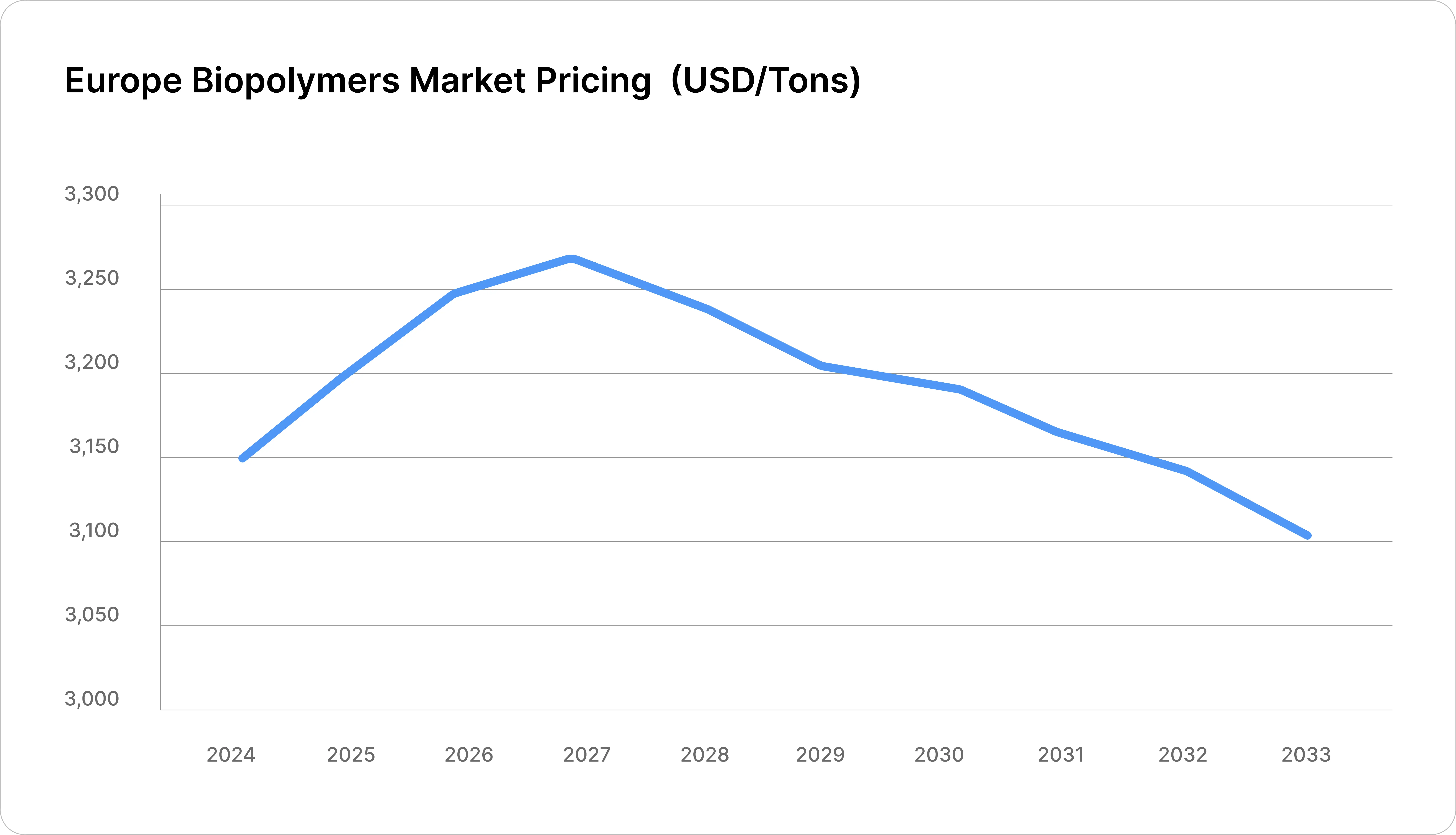 Europe biopolymers market size
