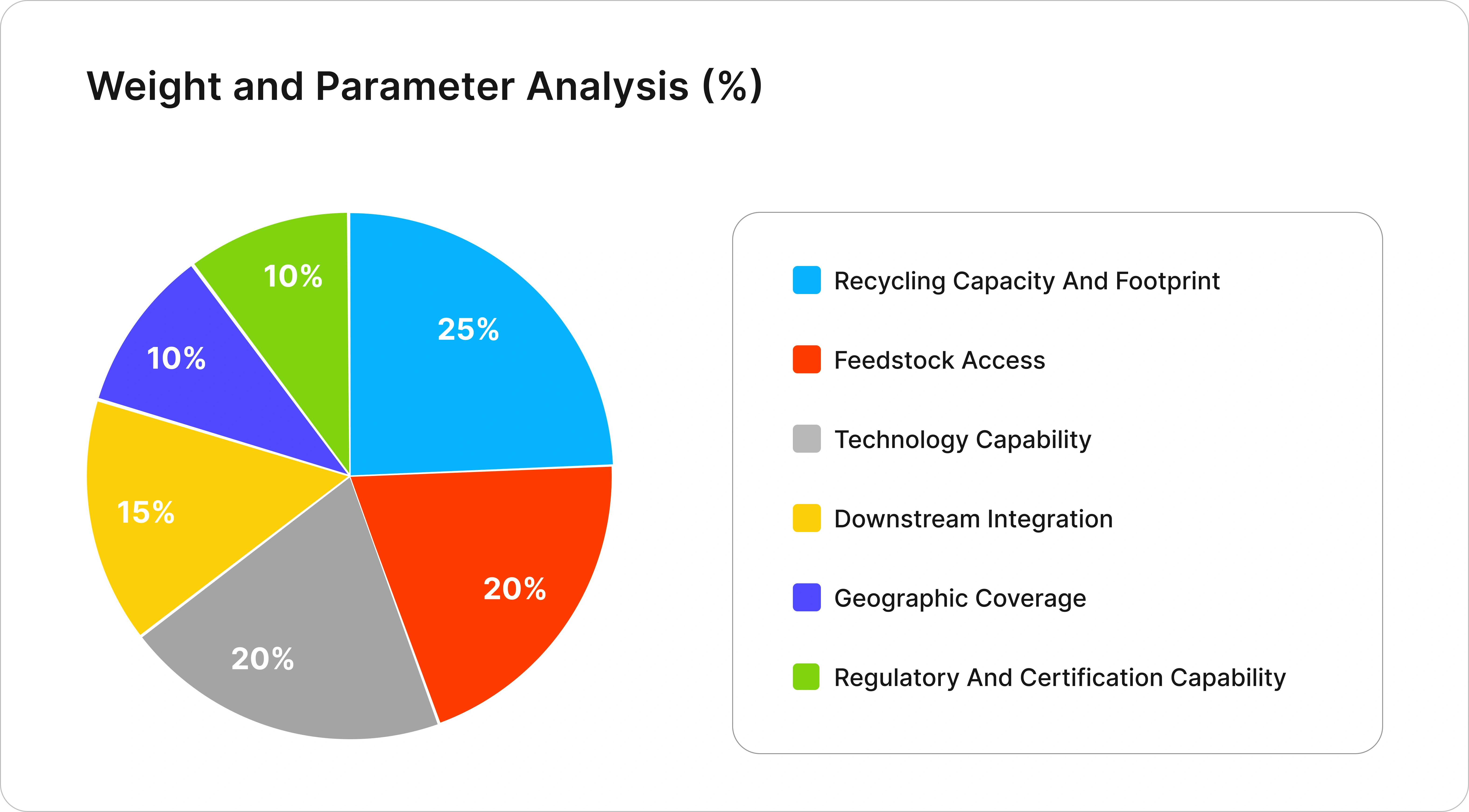 Epignosis Insights Competitive Assessment Framework (EICAF)