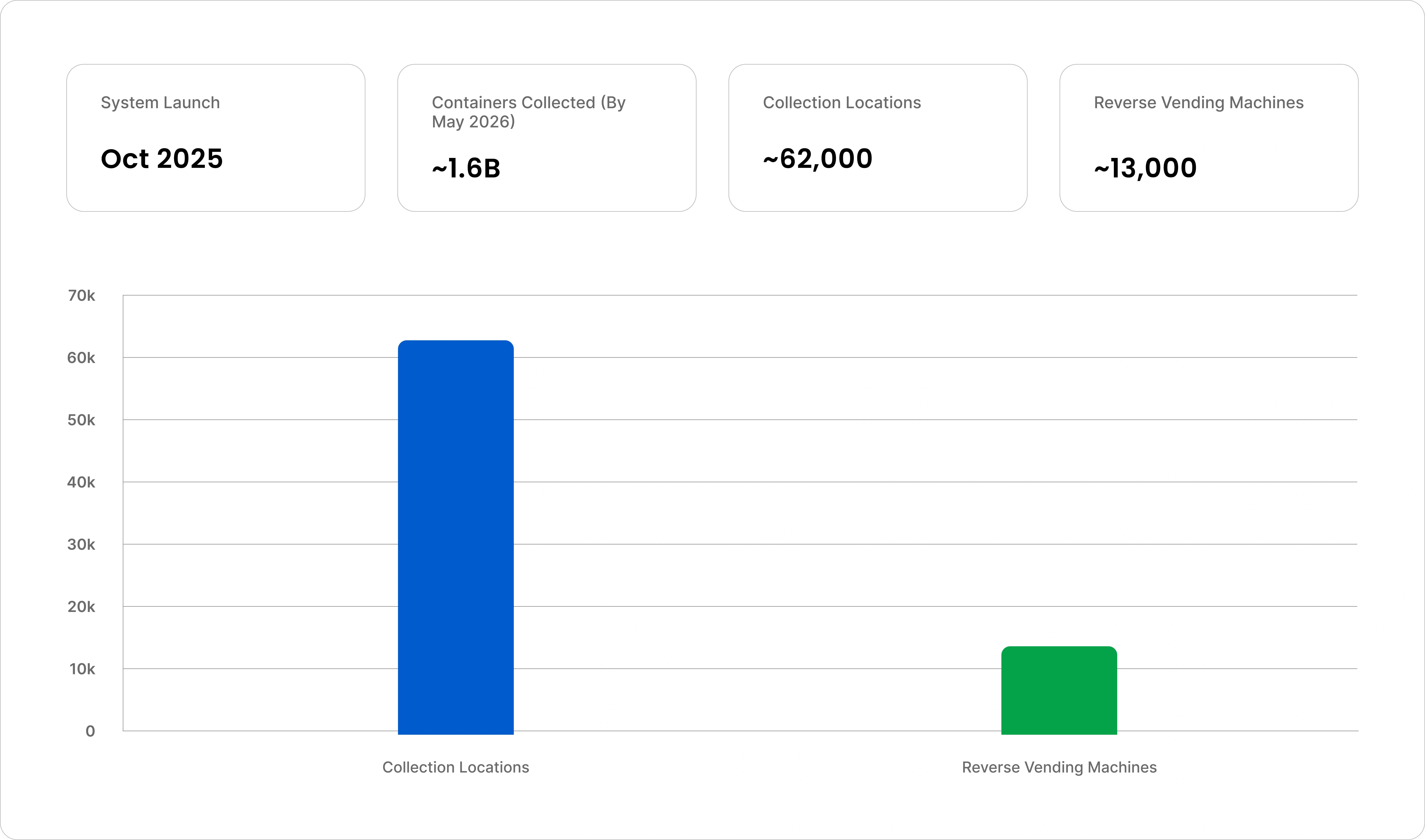 Europe Circular Plastics Market size