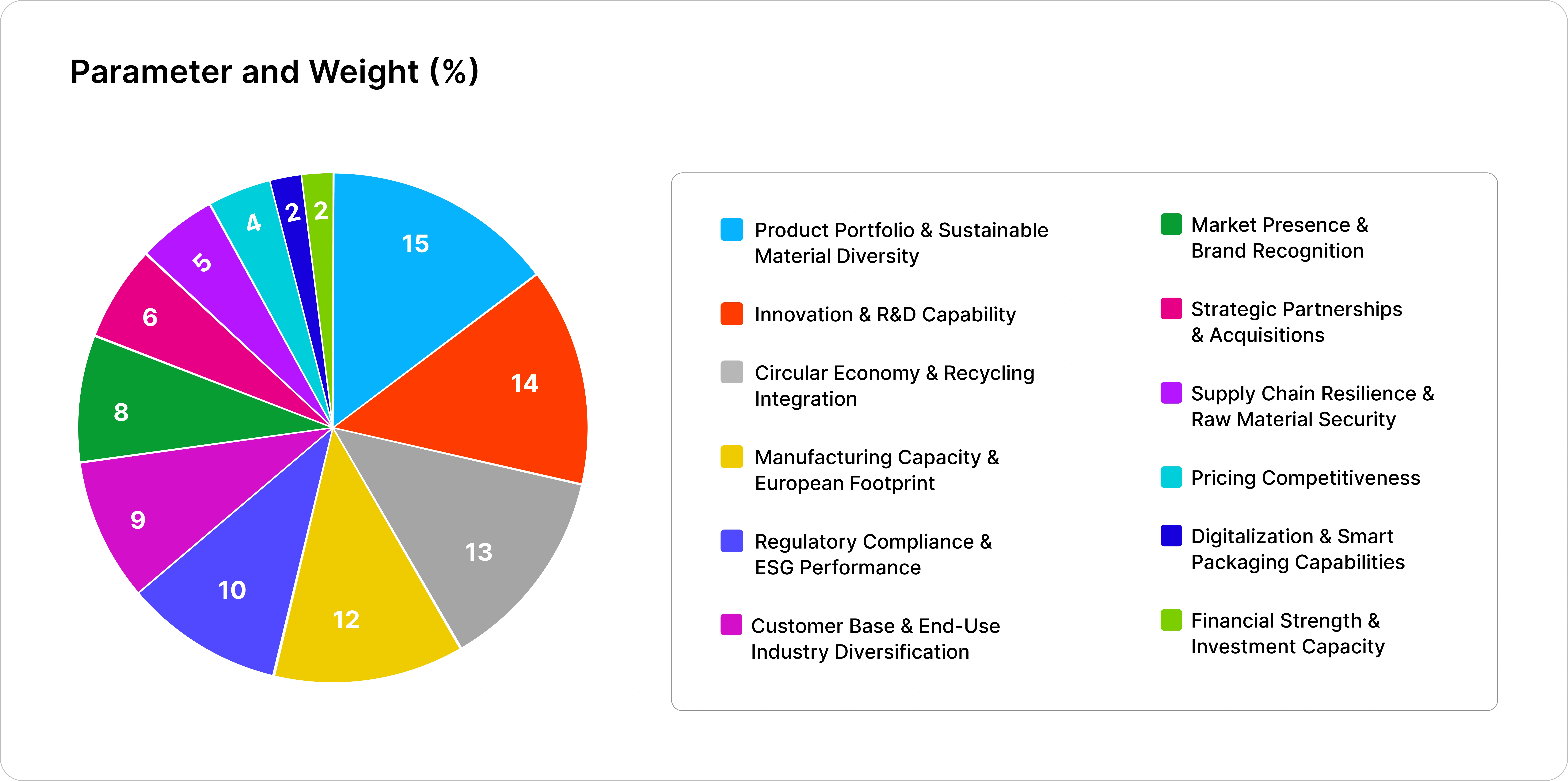 Epignosis Insights Competitive Assessment Framework (EICAF)