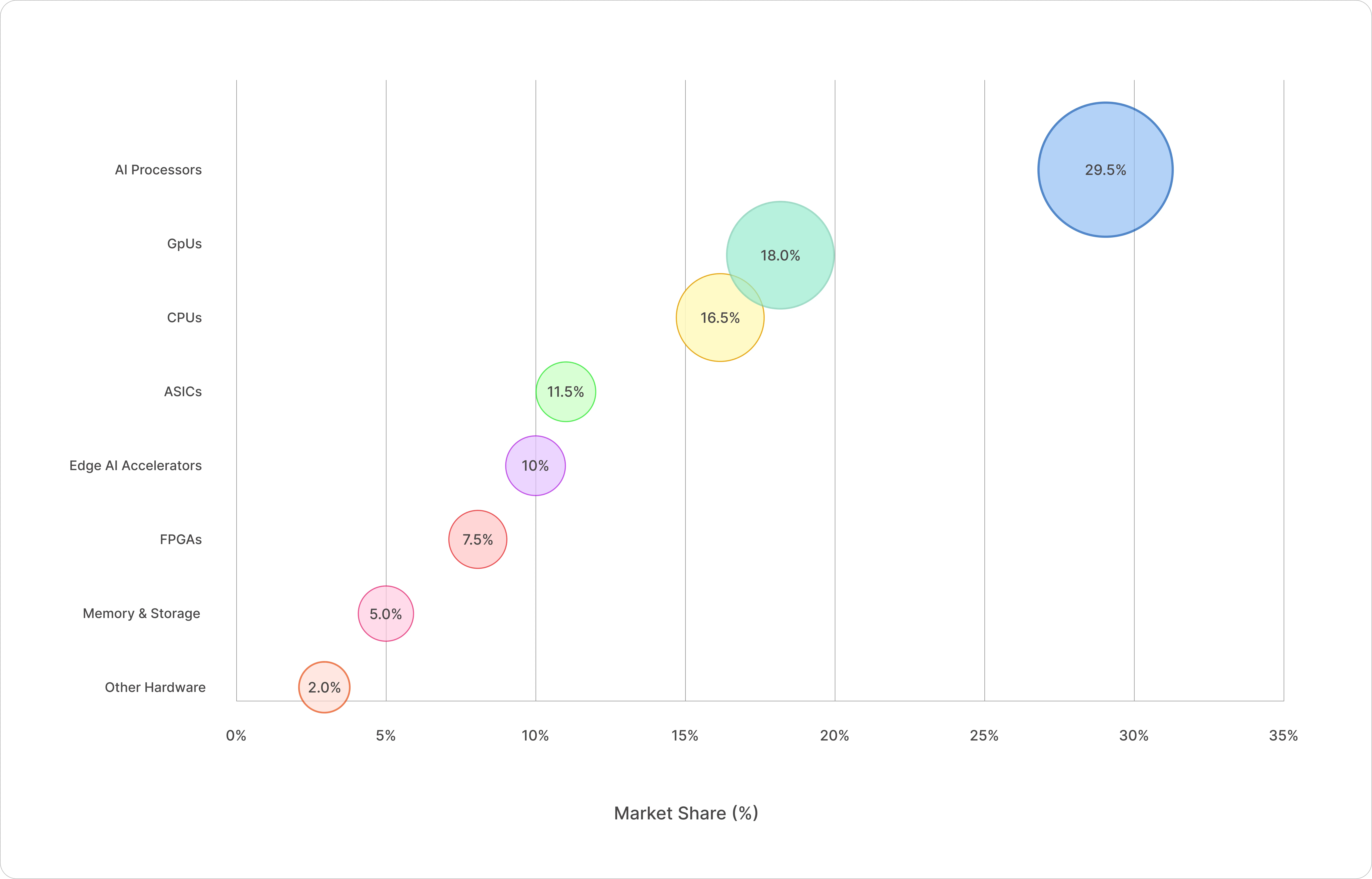 Edge AI Processor Pricing Analysis
