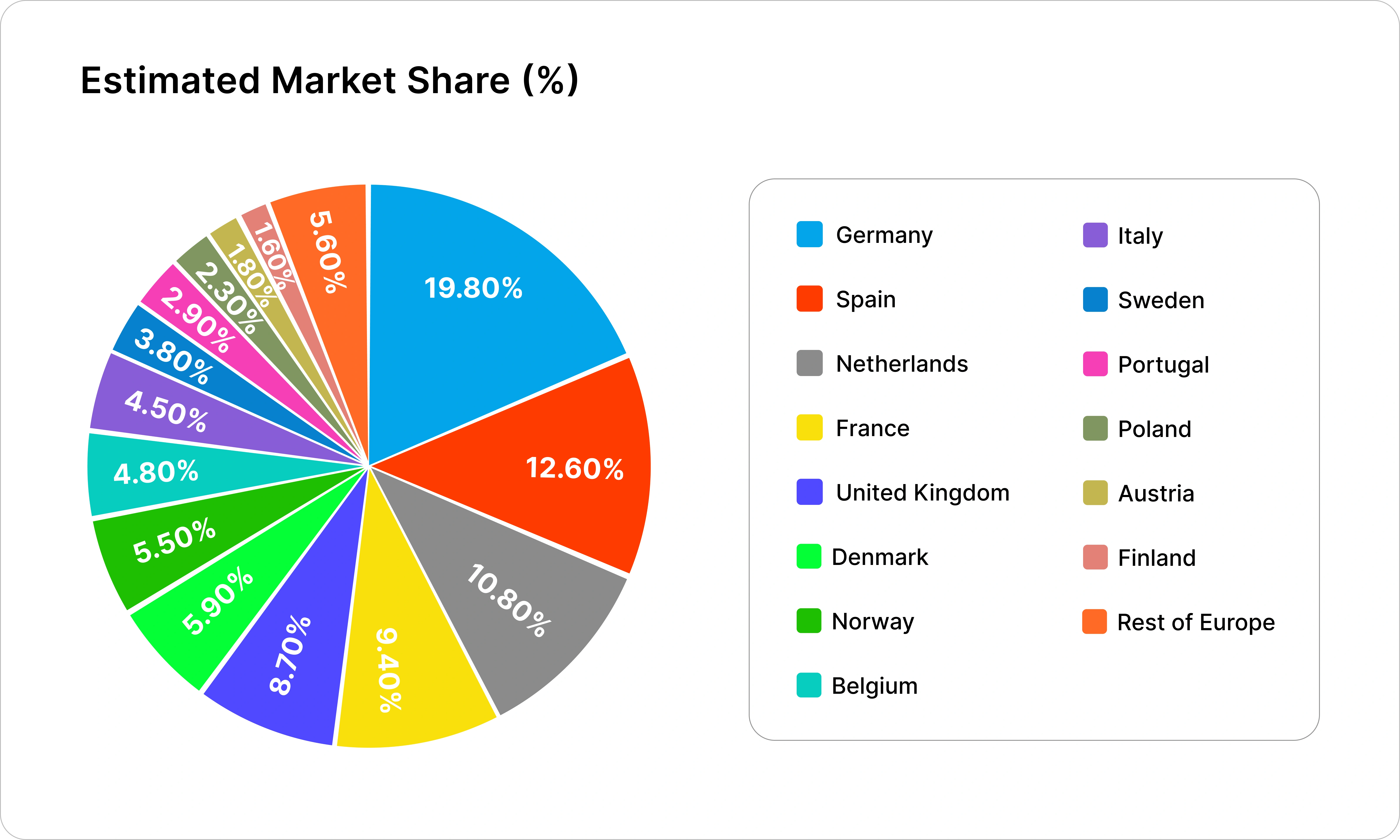 Green&nbsp;Hydrogen Market