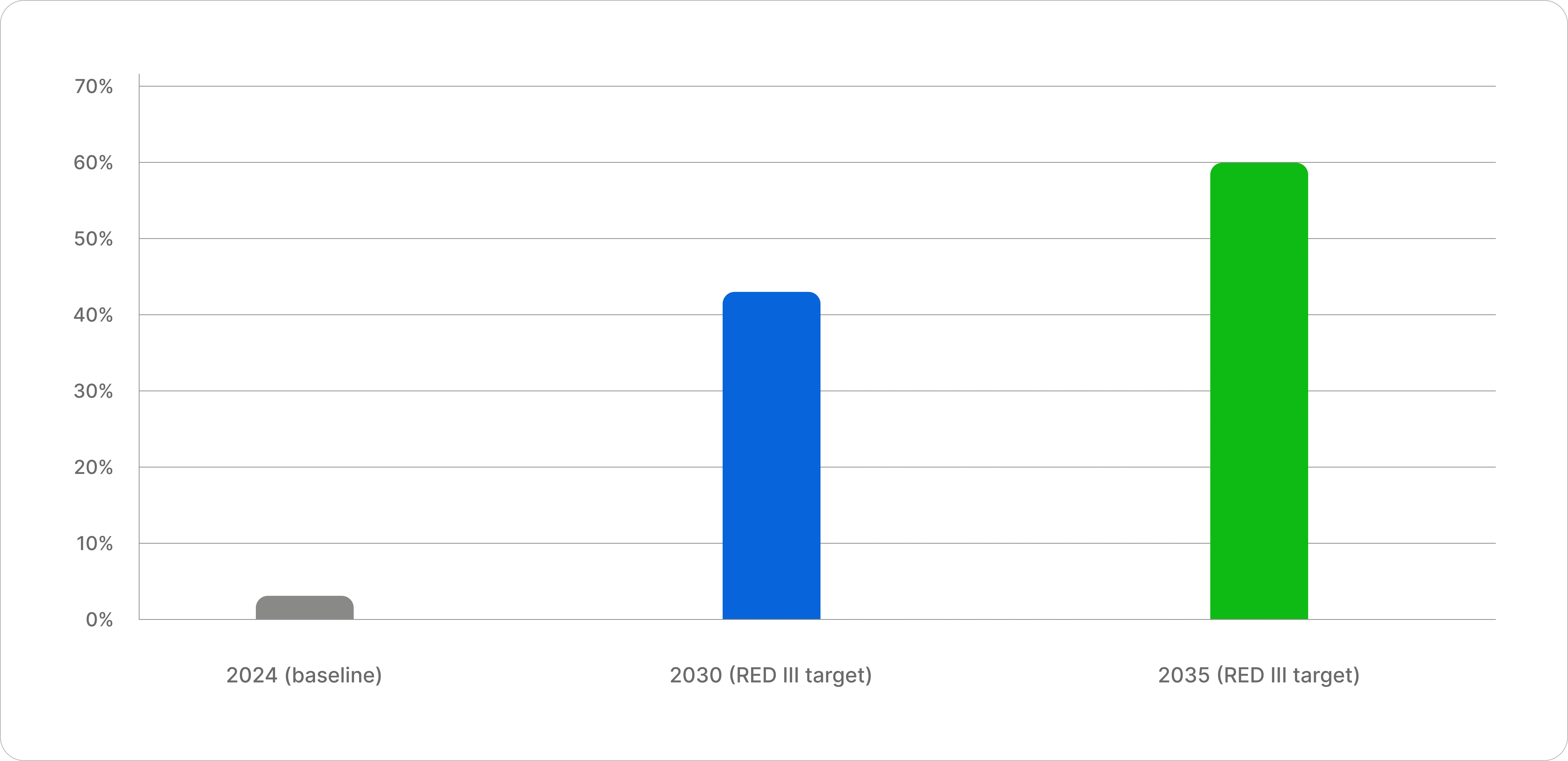 Europe Green Hydrogen Market Dynamics