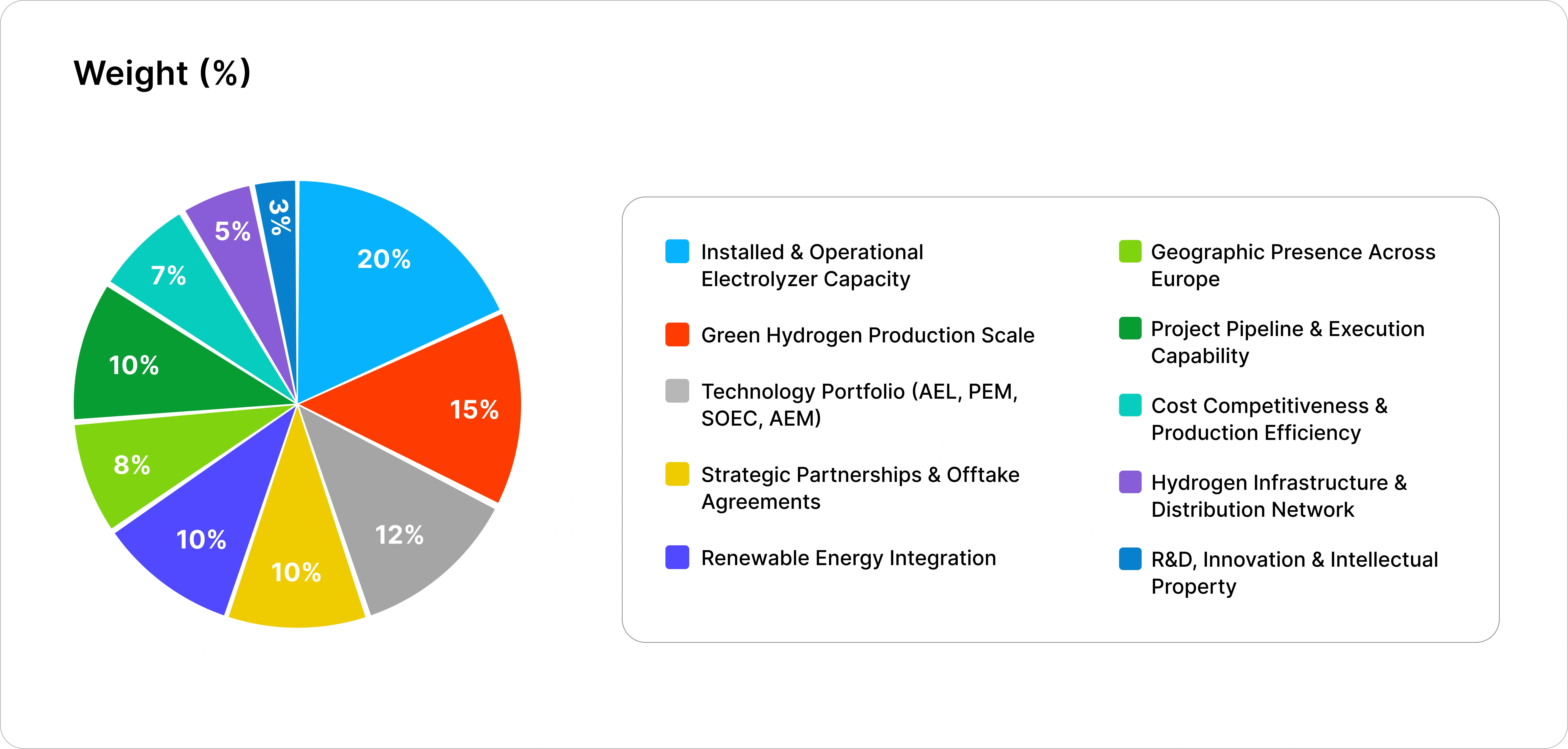 Epignosis Insights Competitive Positioning Matrix