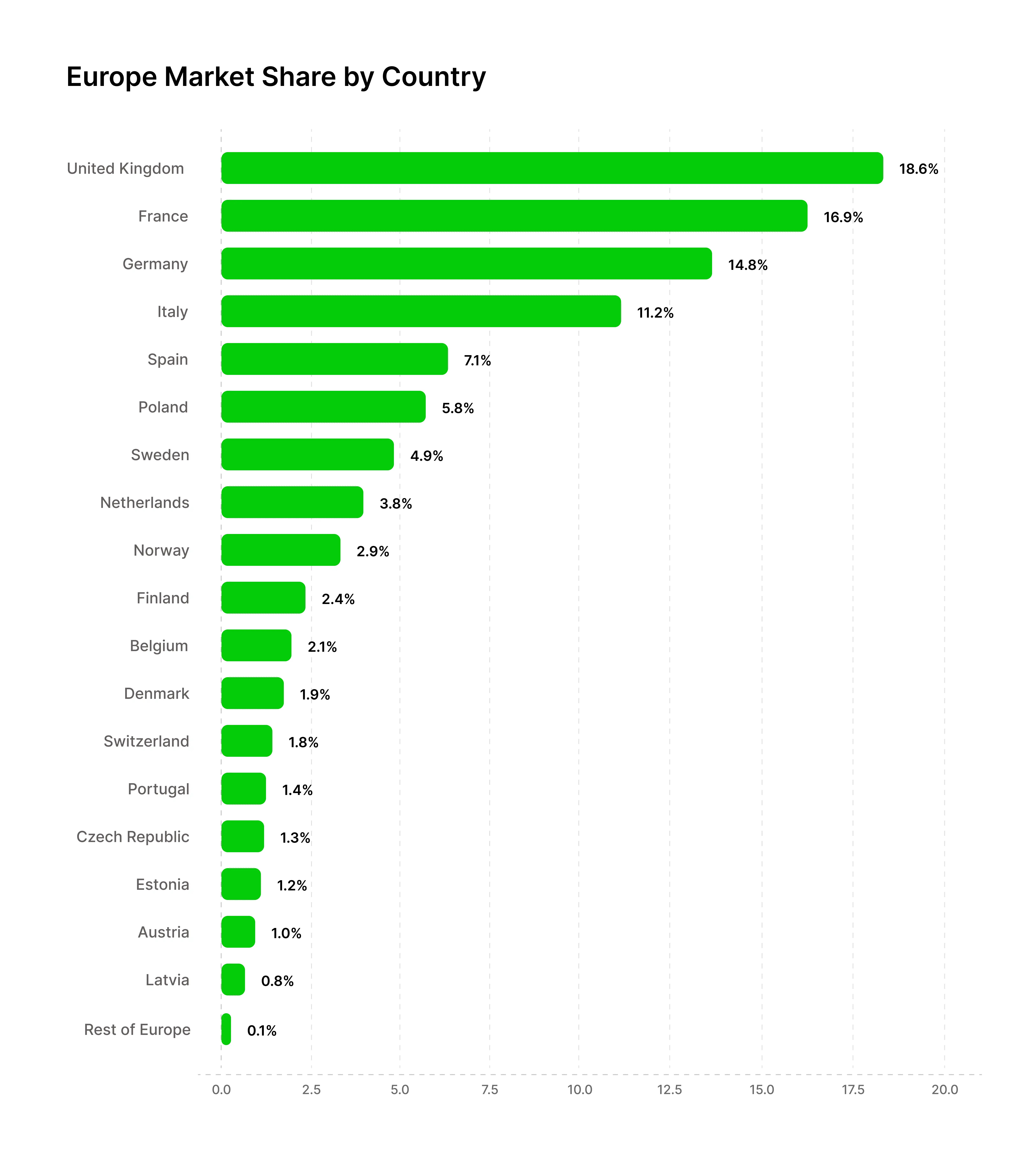 Military Drones Market growth