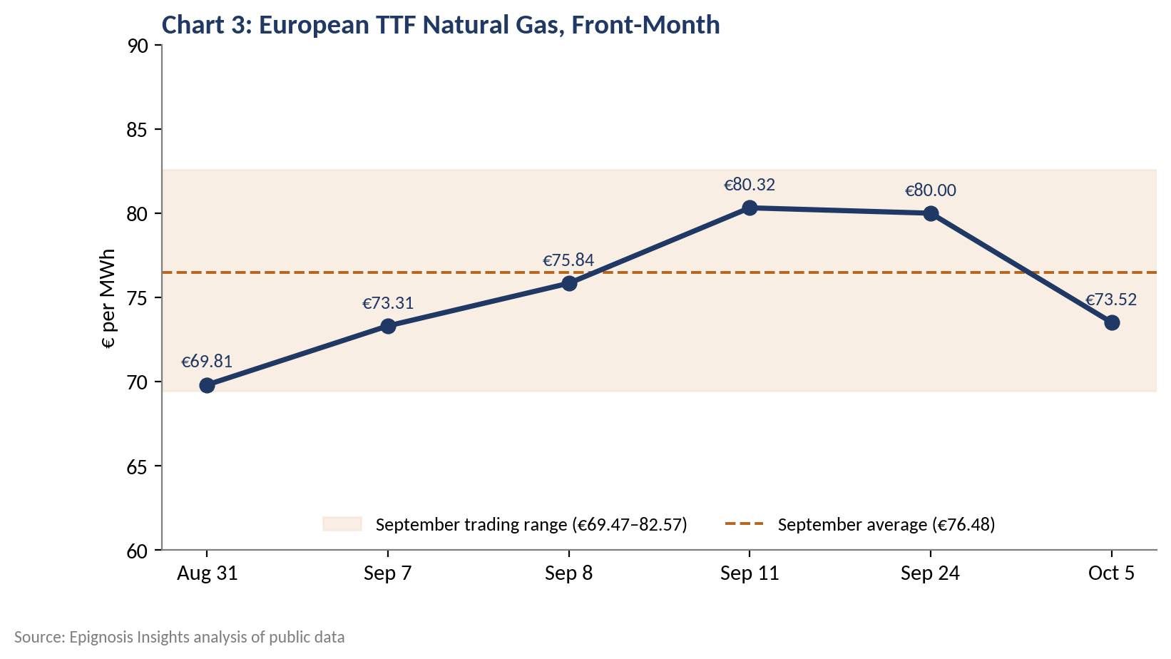 Europe The Energy Shock Returns