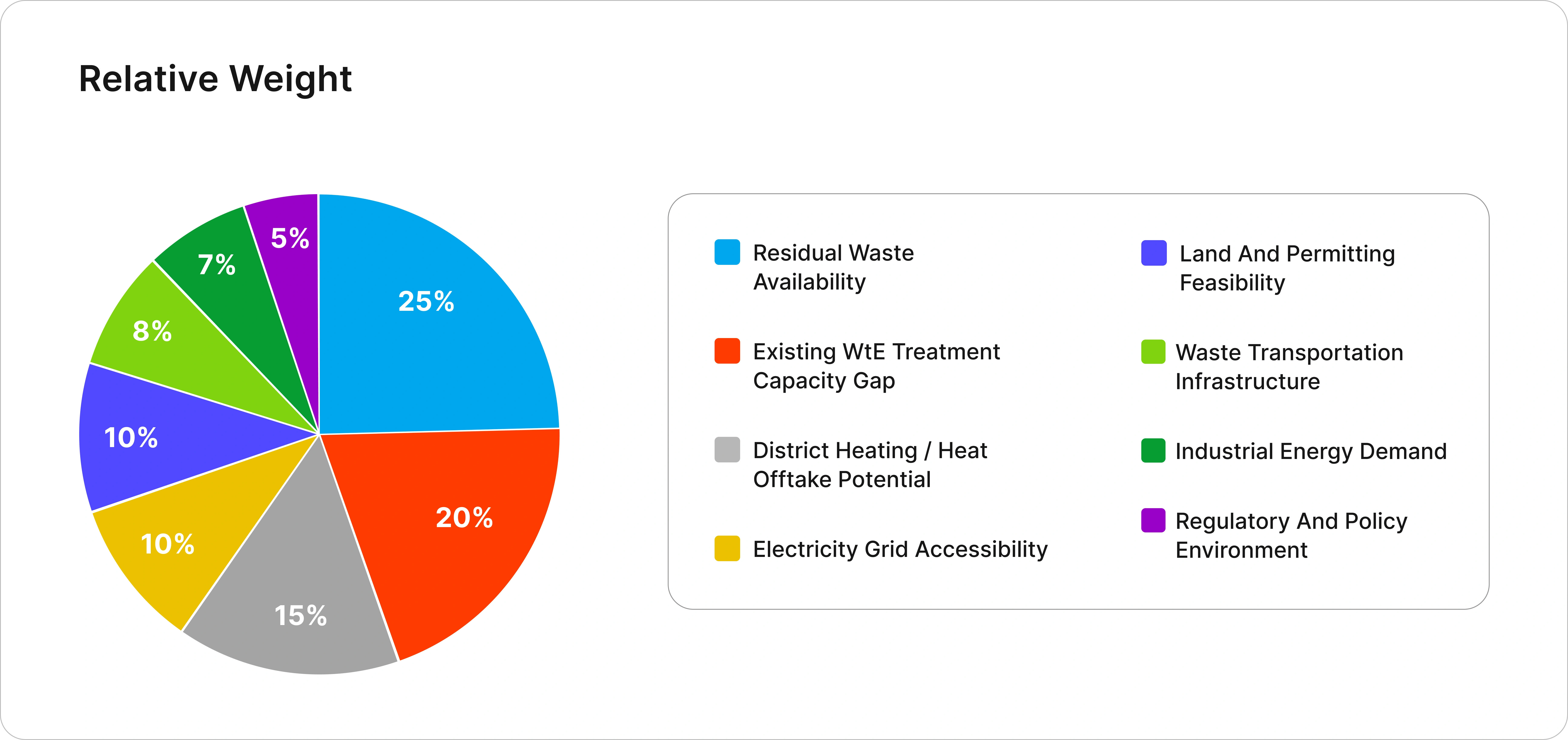 Europe Waste to Energy Market Plant Location Attractiveness Analysis