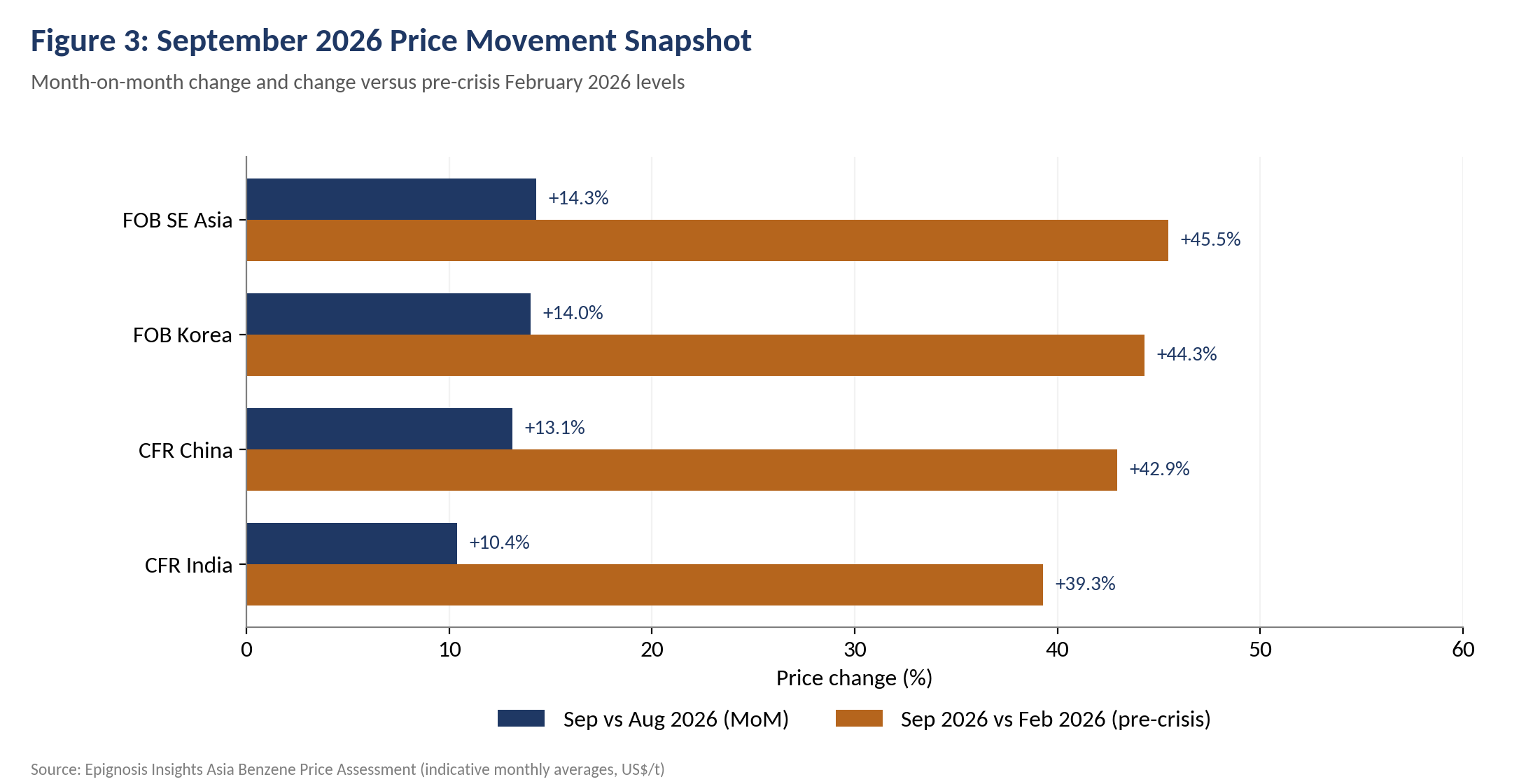 September_2026_Snapshot