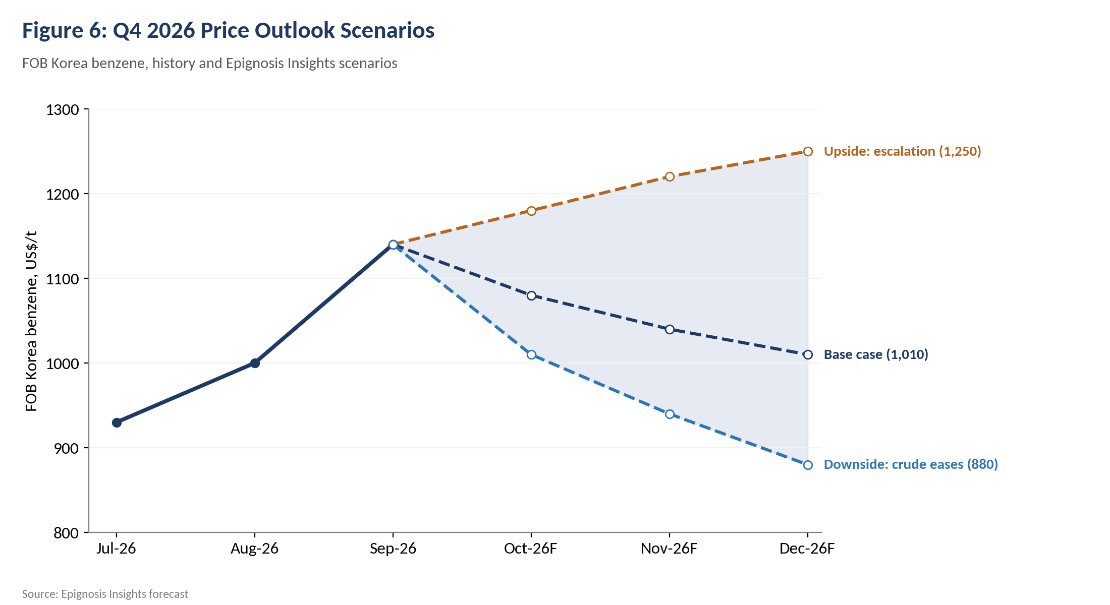 Q4_2026_Outlook_Scenarios