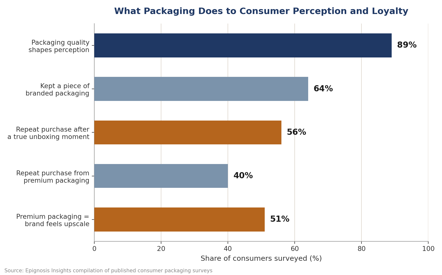 The Growing Stakes of the First Physical Touchpoint