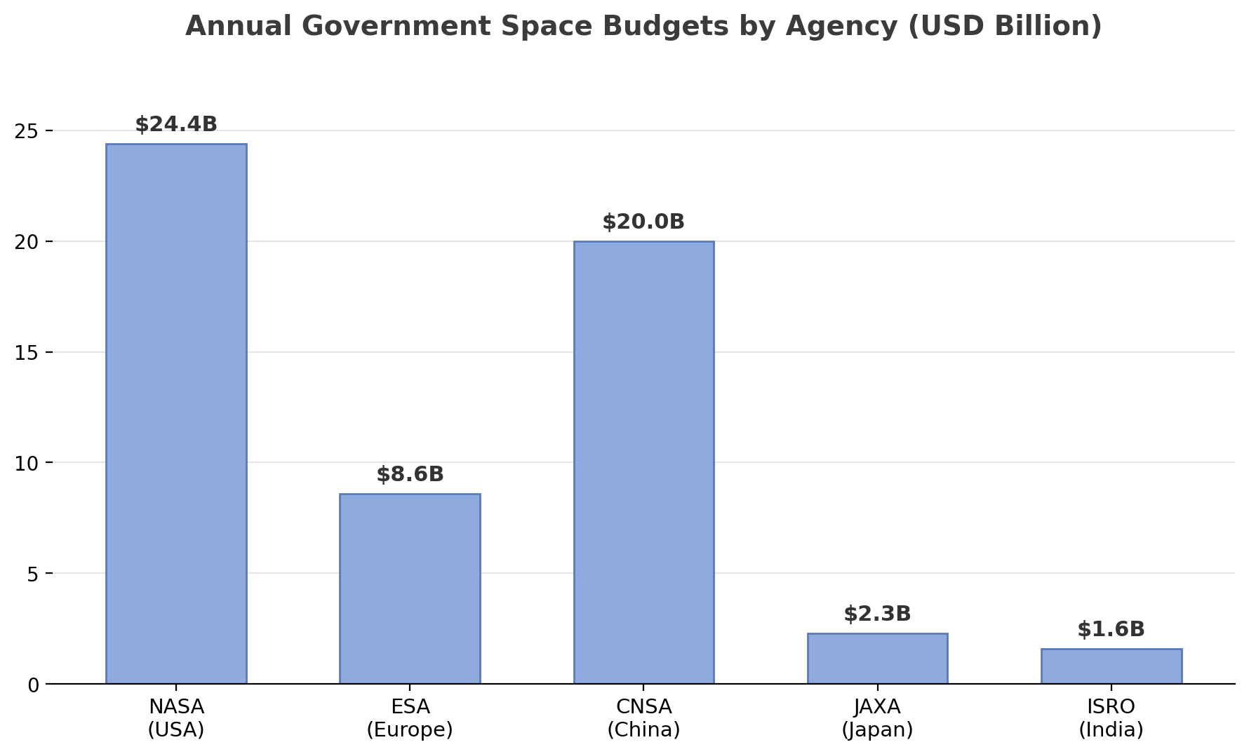 Space Robotics Market Outlook