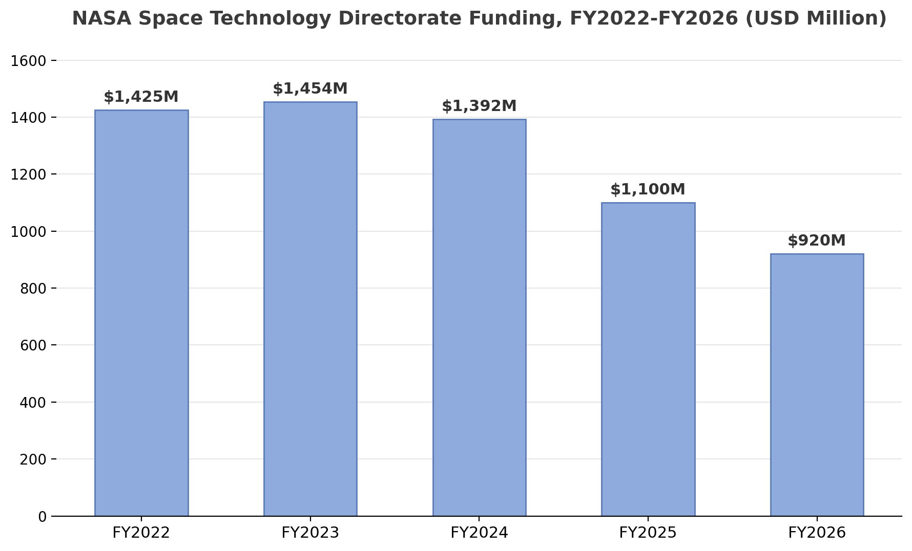 Space Robotics Market Dynamics
