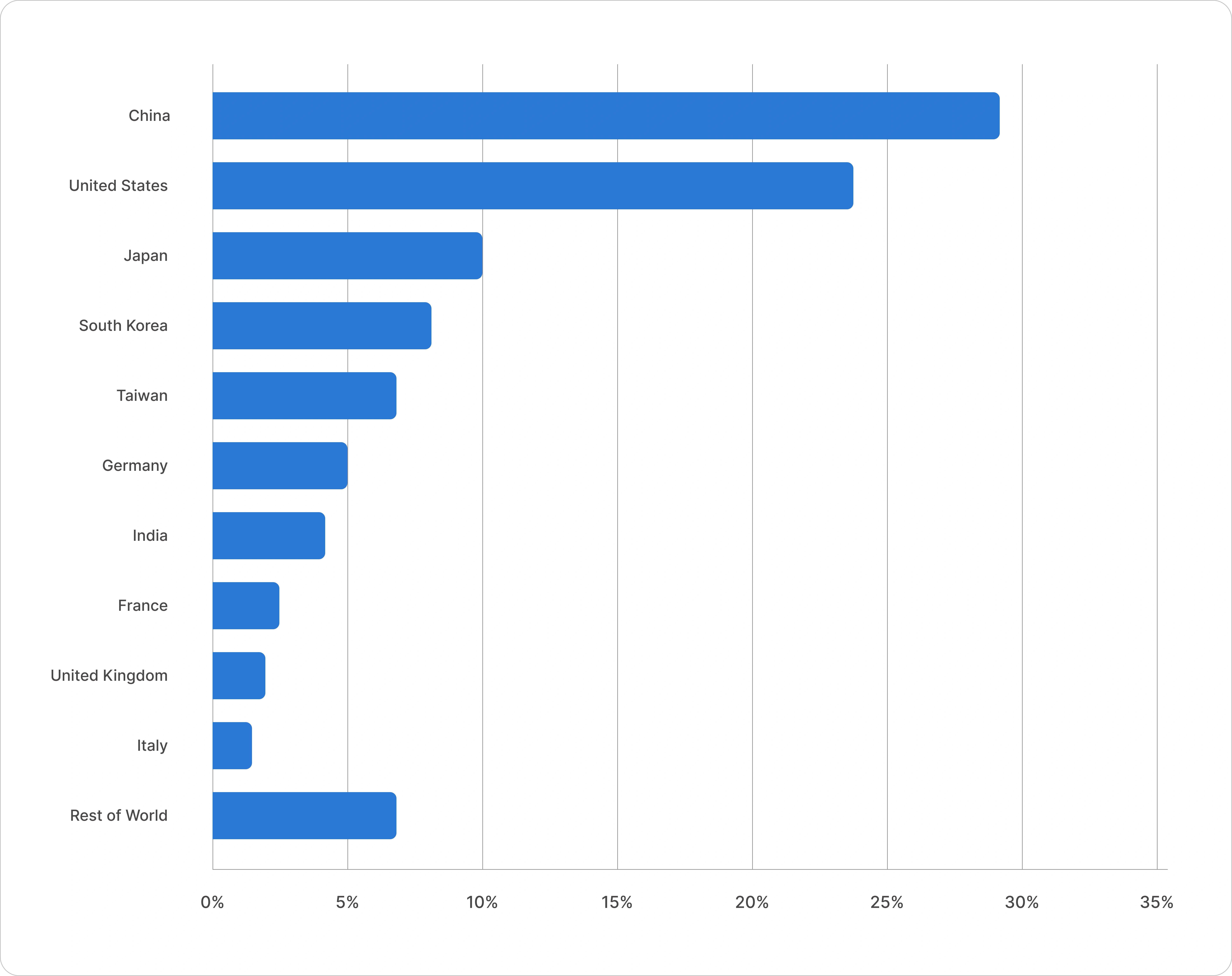 Gallium Nitride Semiconductor Market report