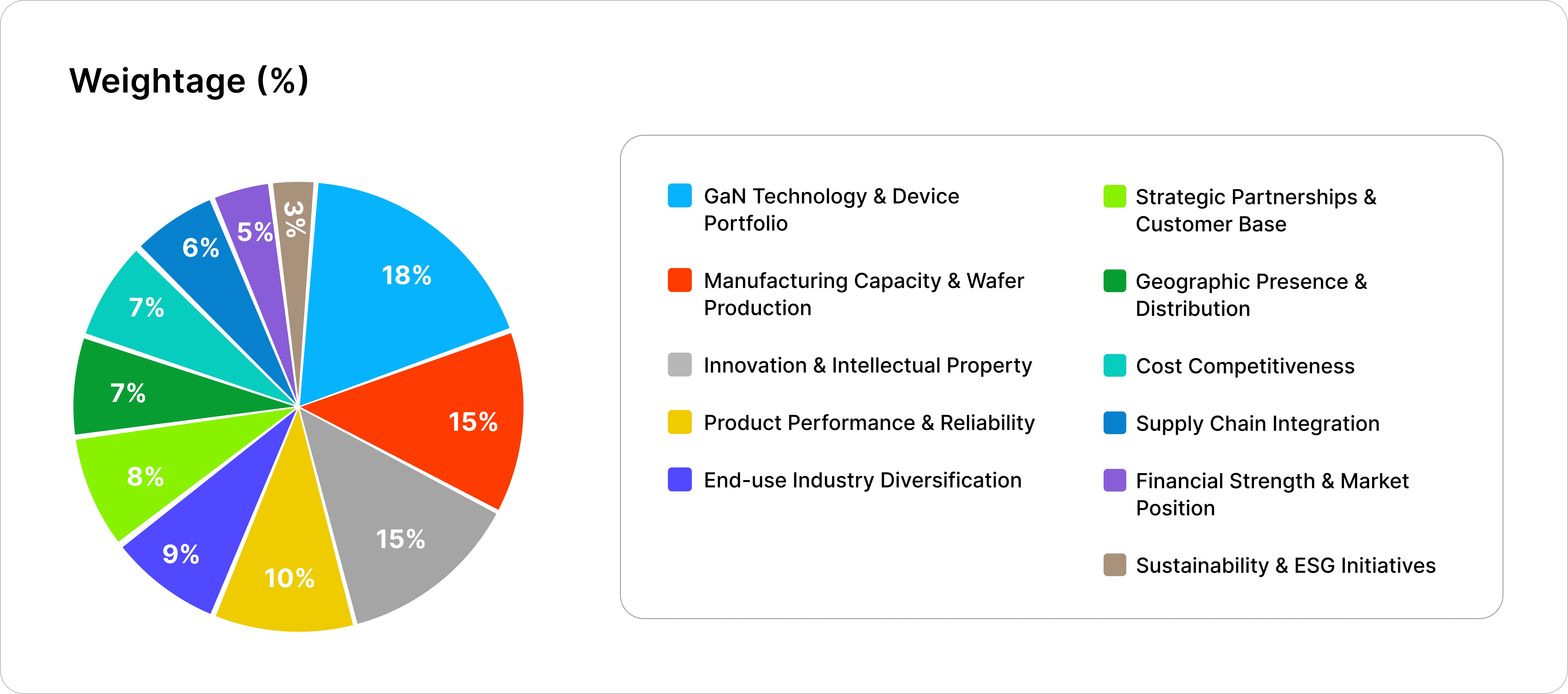 Gallium Nitride Semiconductor Market Chart 3