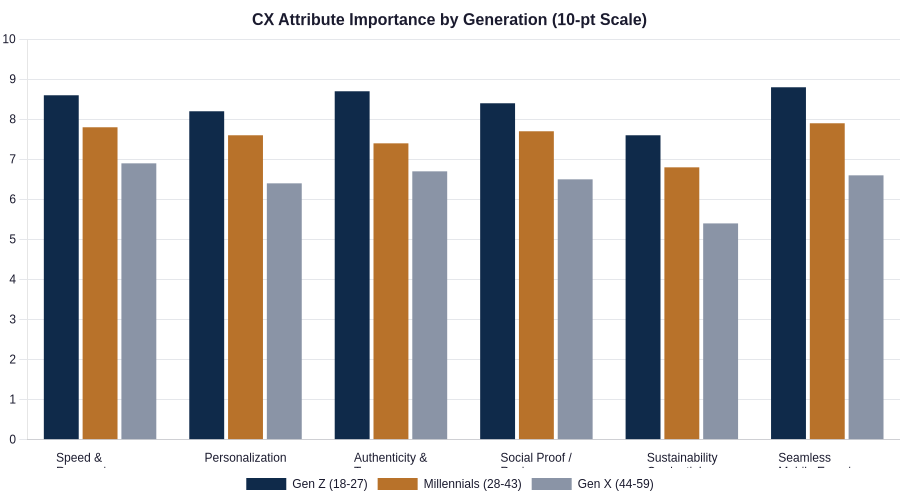 Primary channels through which Gen Z consumers discover