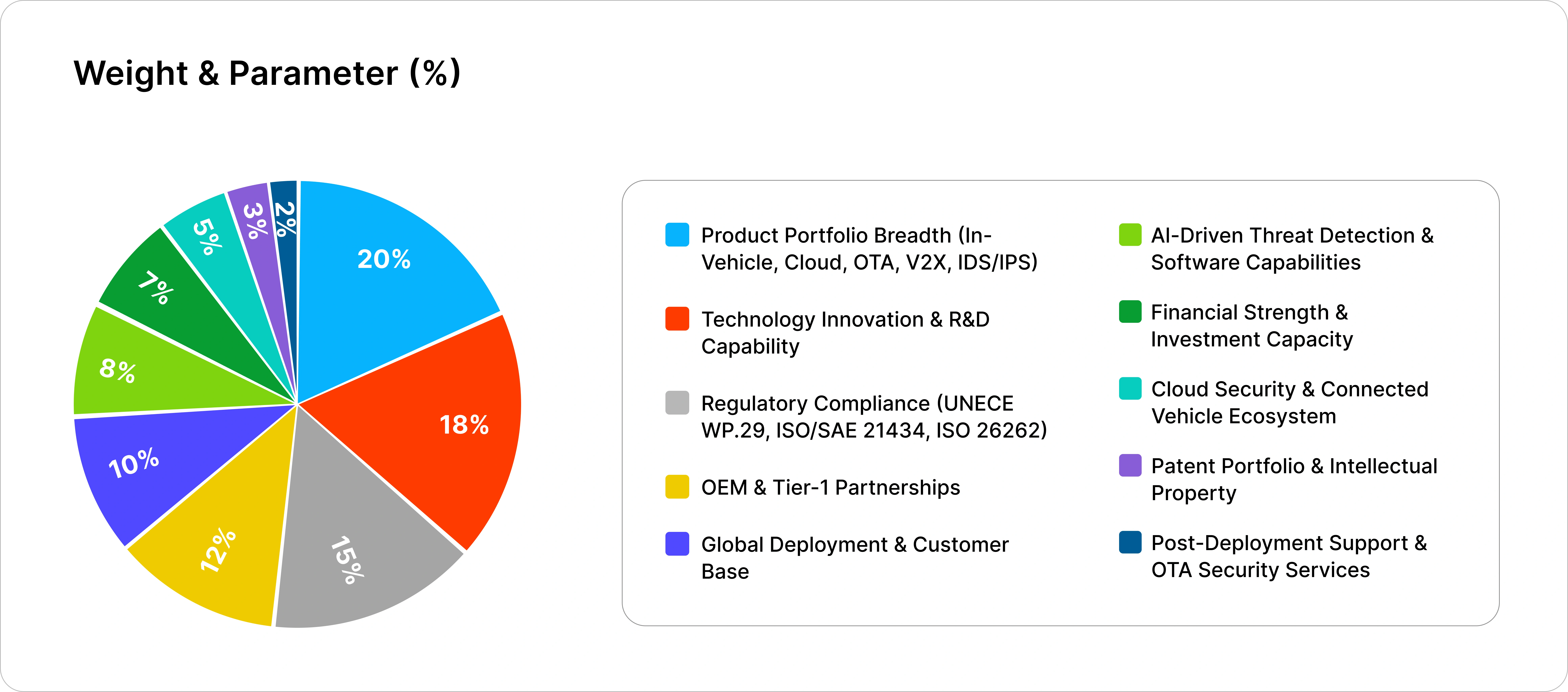 Automotive Cybersecurity Market report