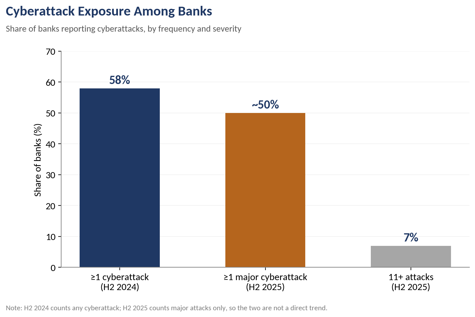 Global Core Banking Software Market Cybersecurity & Regulatory Compliance Analysis