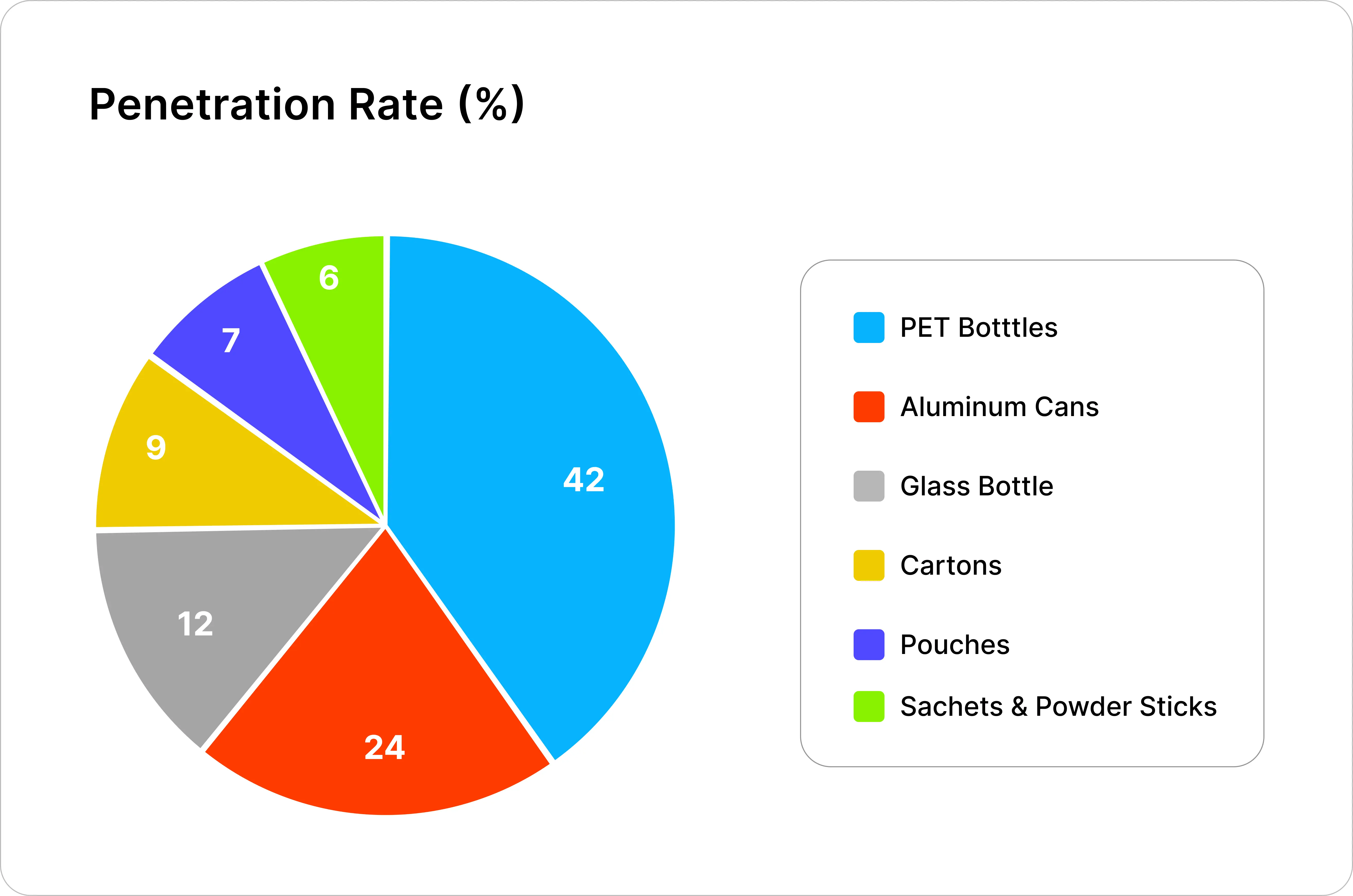 Global Functional Beverages Market