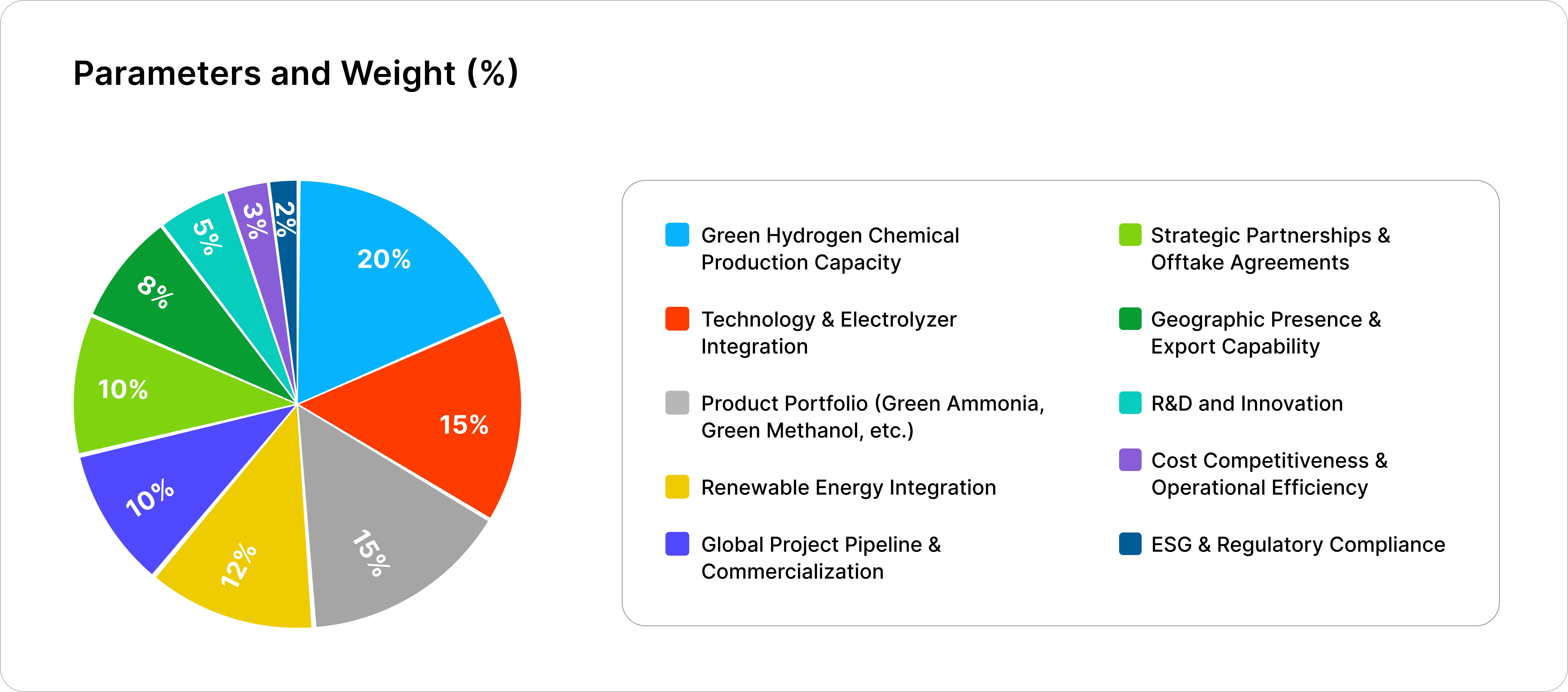 Green Hydrogen Chemicals 