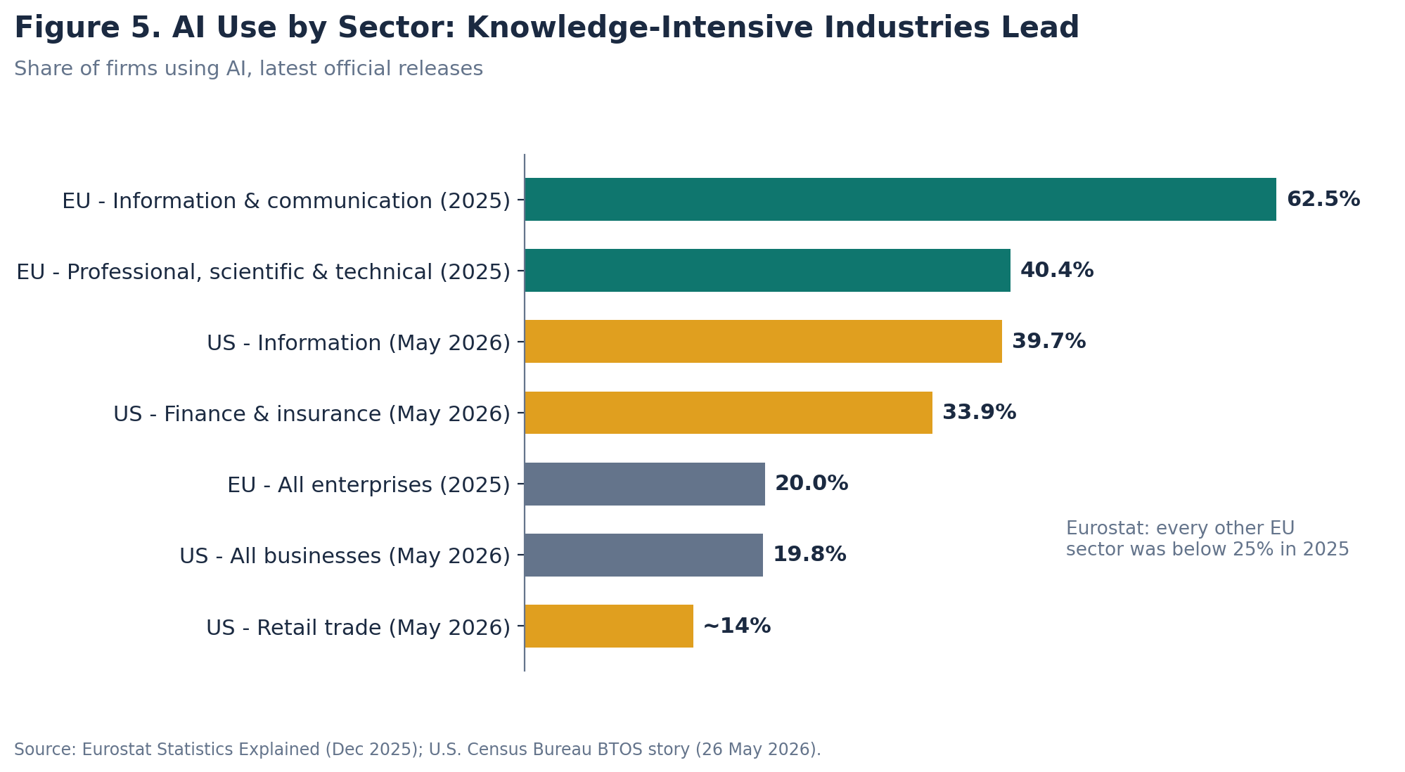 Industry Deep Dives