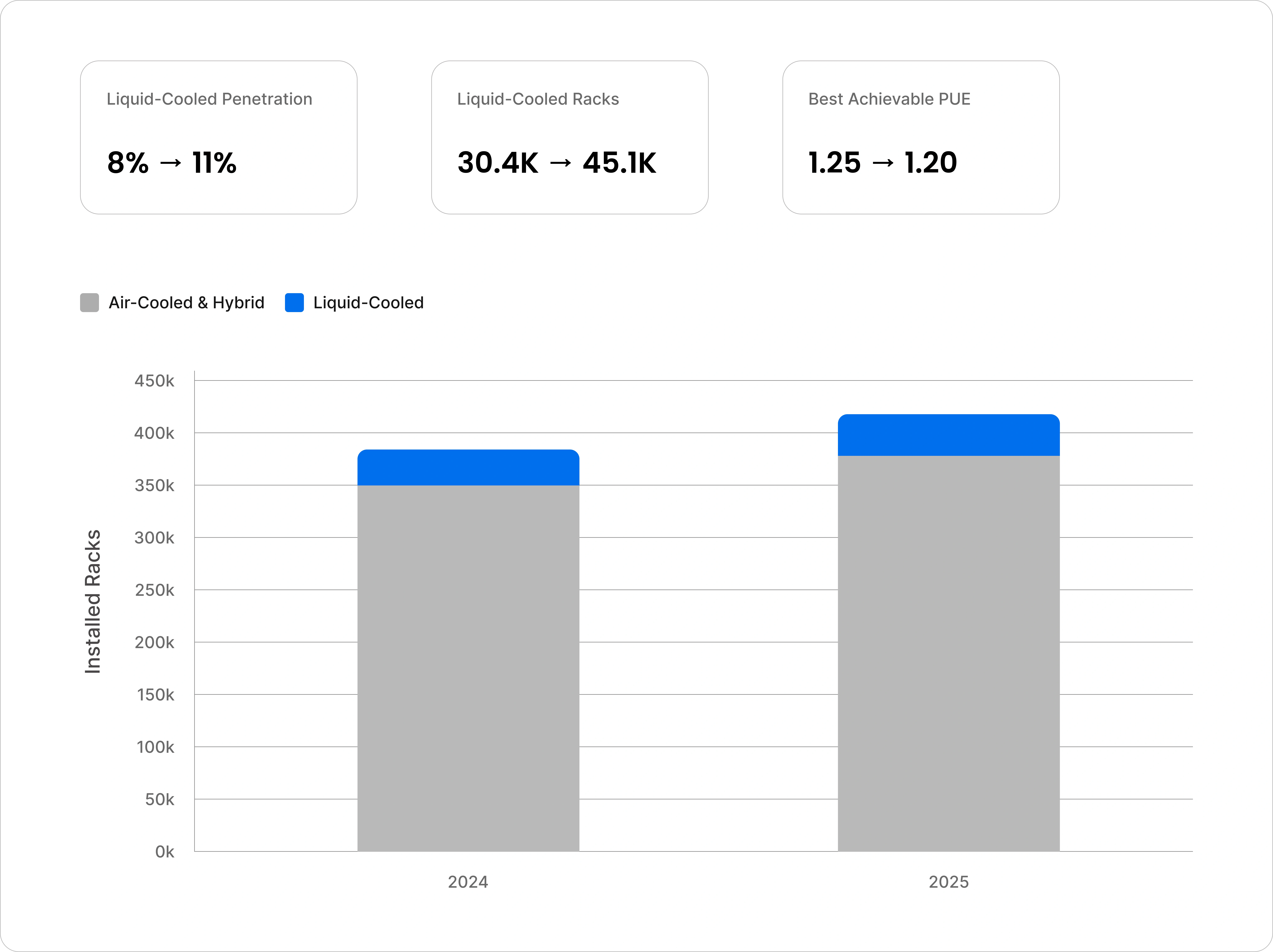 Japan Data Center Market report