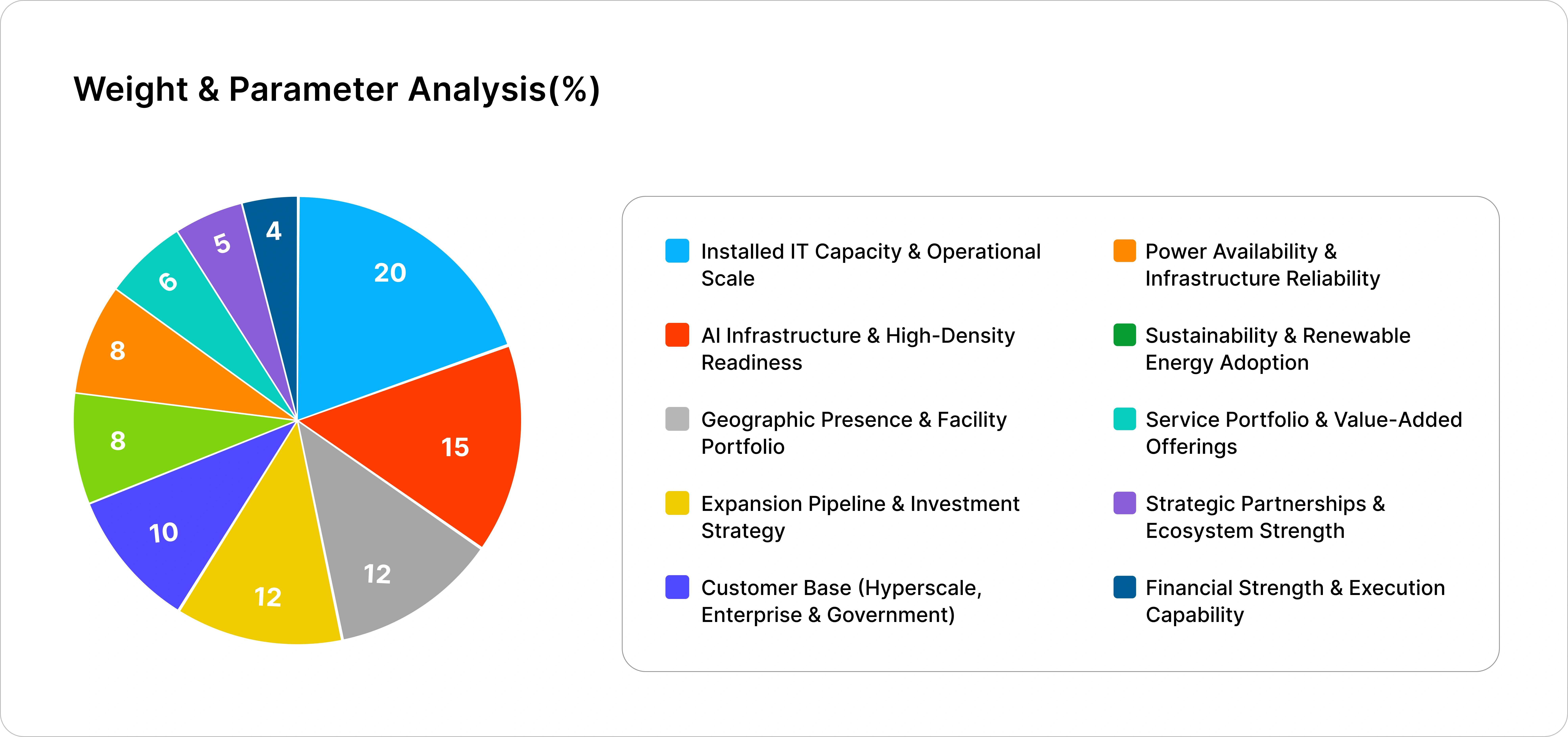 Epignosis Insights Competitive Assessment Framework (EICAF)