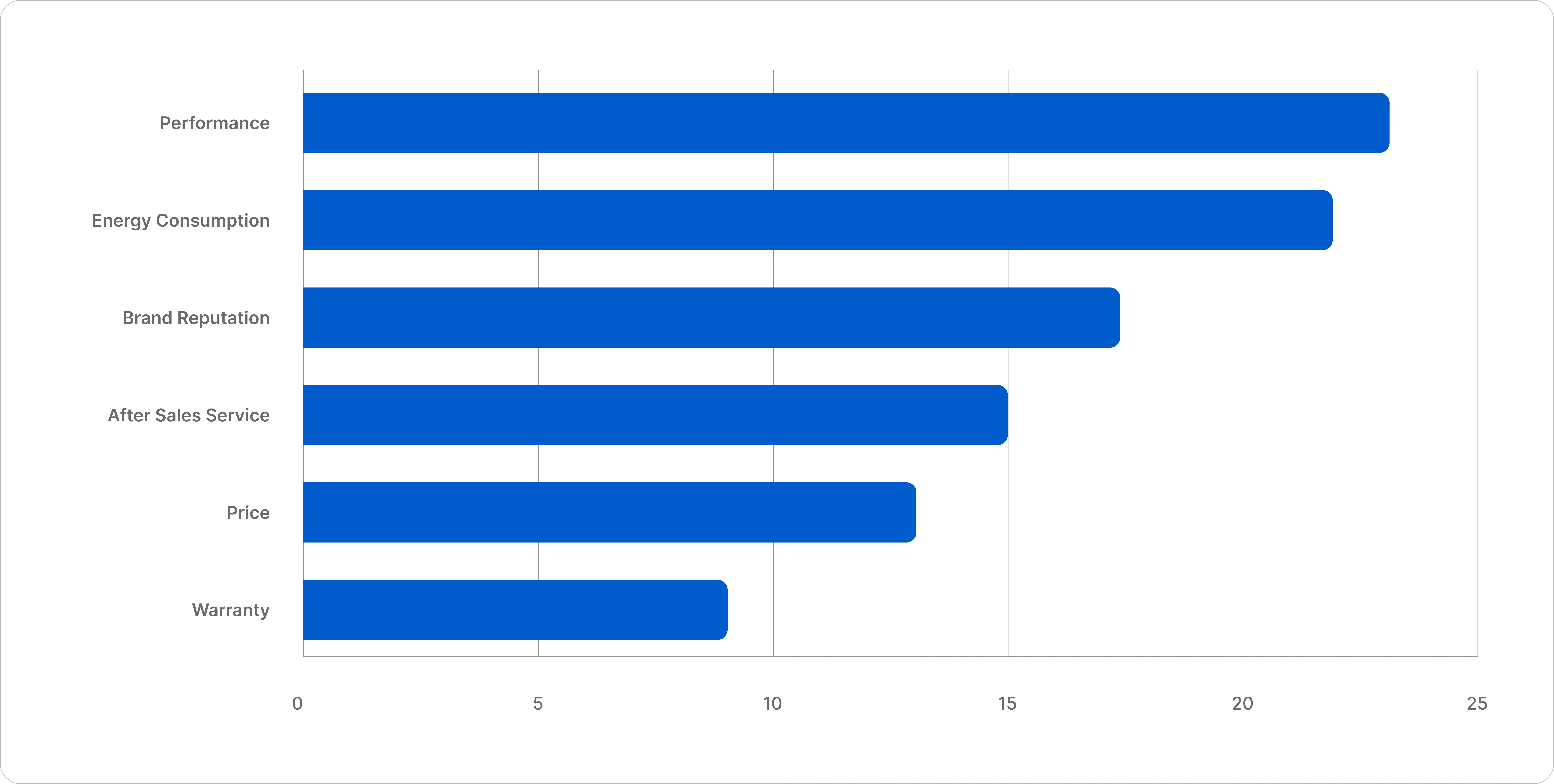 Japan Electric Motor Market Purchase Decision Analysis
