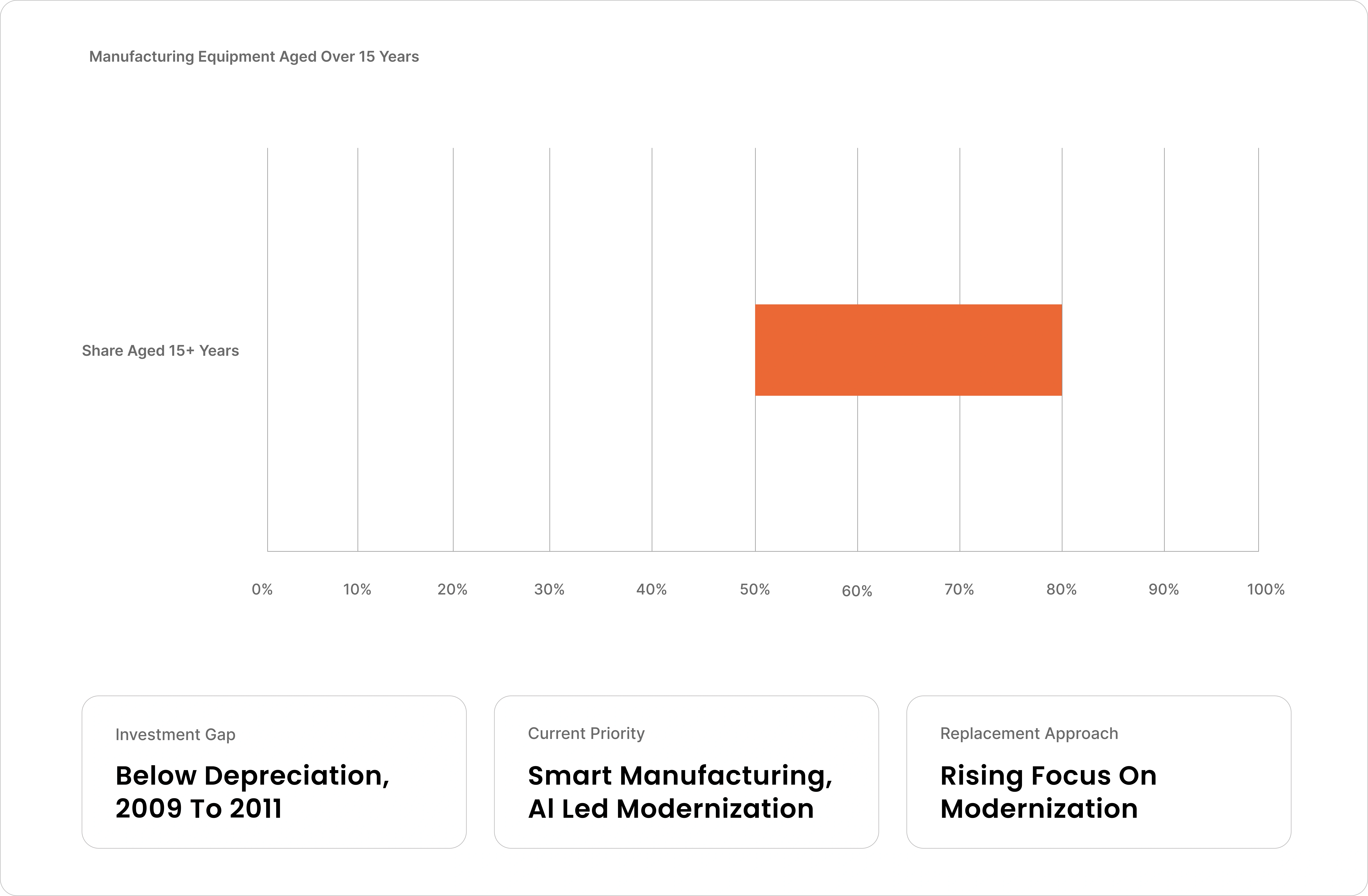 Japan Electric Motor Market size